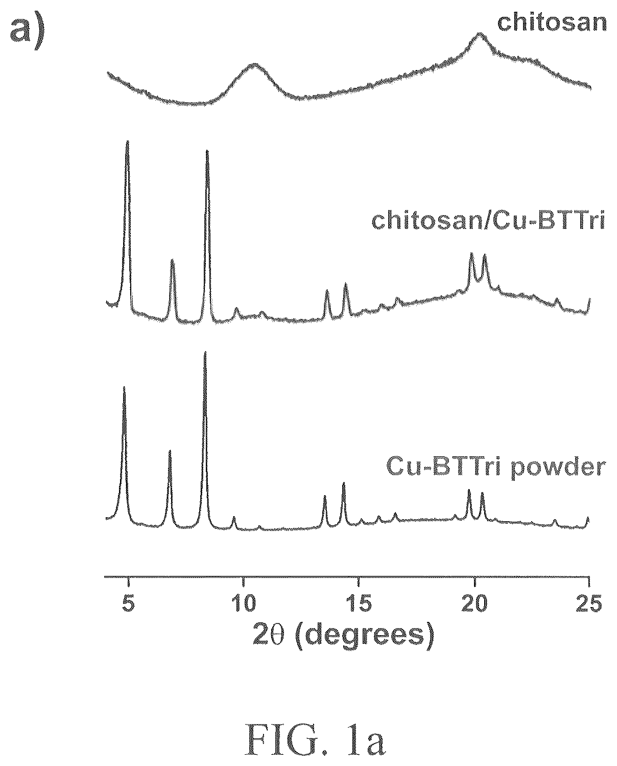 Patent US12317898 Figure 1 – Antibacterial surface of metal-organic framework-chitosan composite films