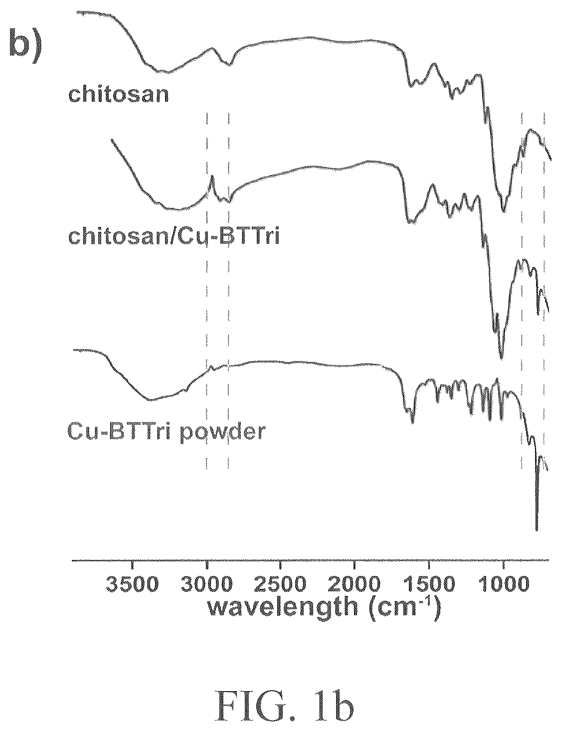 Patent US12317898 Figure 2 – Antibacterial surface of metal-organic framework-chitosan composite films