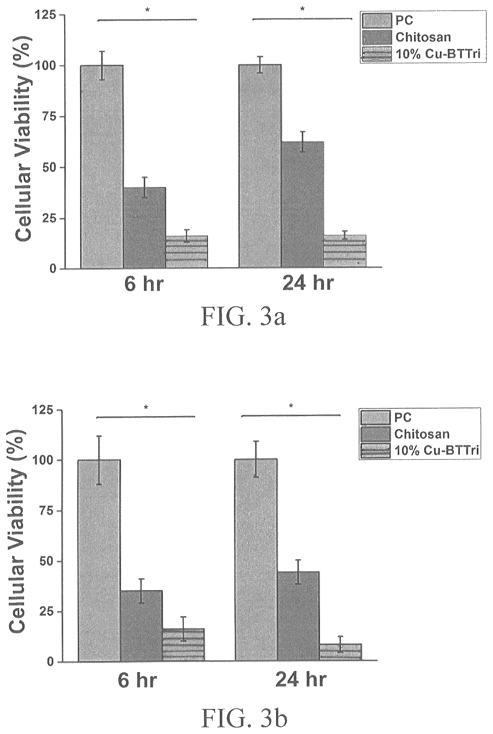 Patent US12317898 Figure 5 – Antibacterial surface of metal-organic framework-chitosan composite films