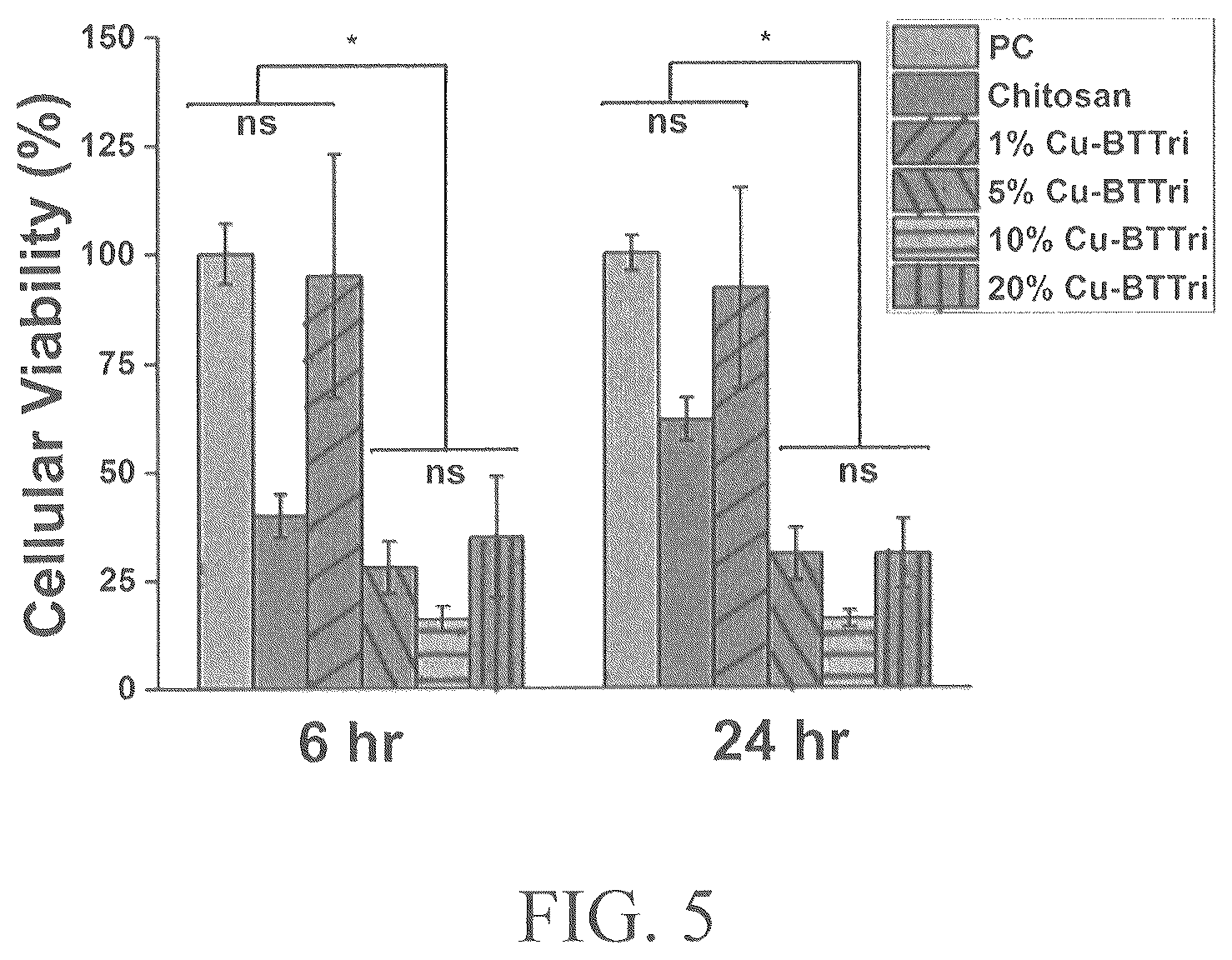 Patent US12317898 Figure 7 – Antibacterial surface of metal-organic framework-chitosan composite films