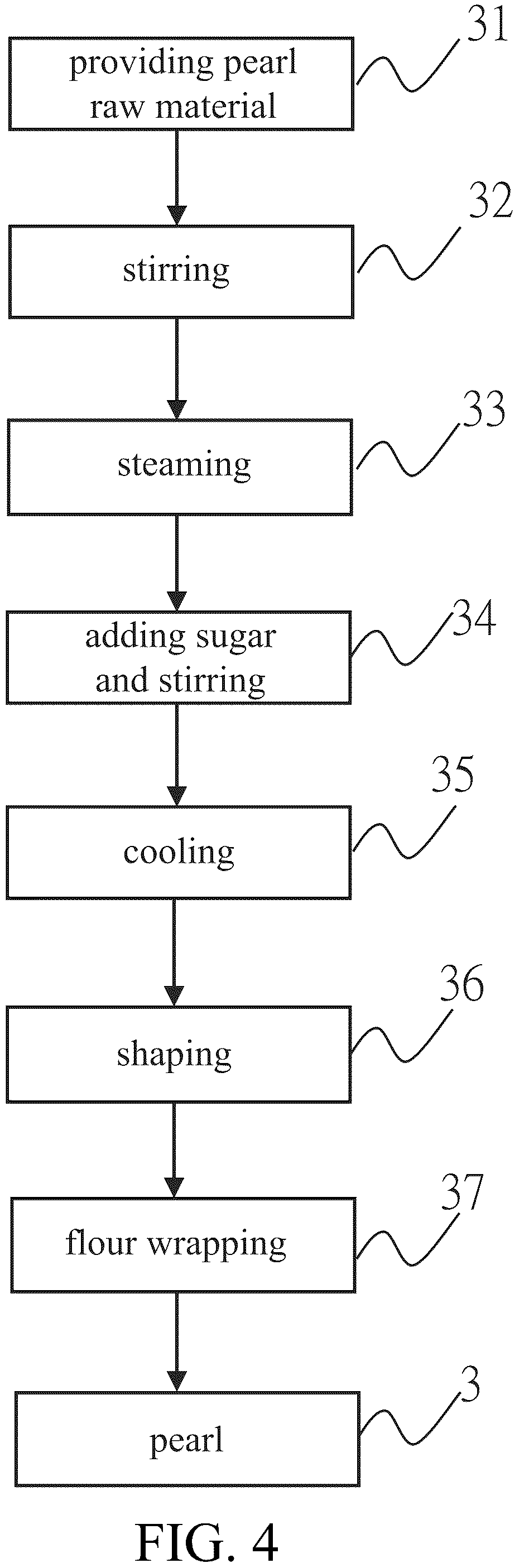 Patent US12317900 Figure 4 – Pearl arare structure and manufacturing method thereof