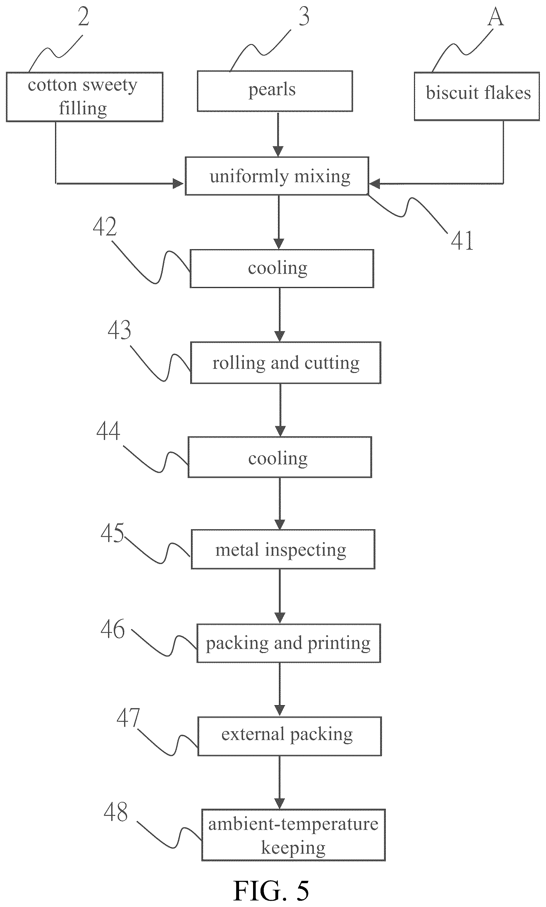 Patent US12317900 Figure 5 – Pearl arare structure and manufacturing method thereof