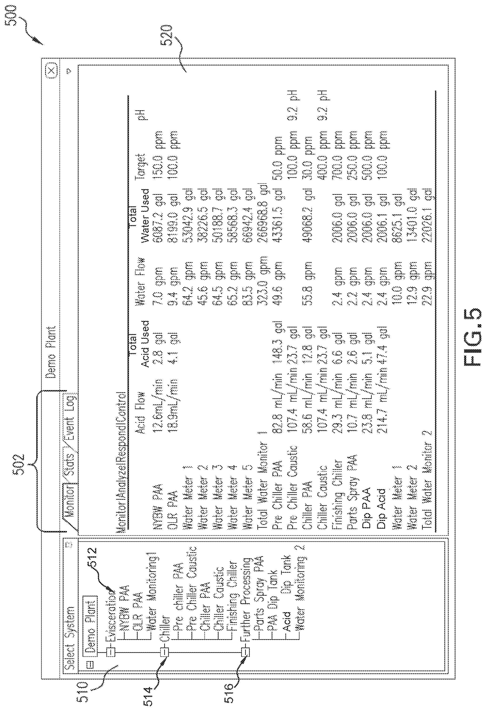 Patent US12317901 Figure 5 – Automated monitoring and control of food processing systems