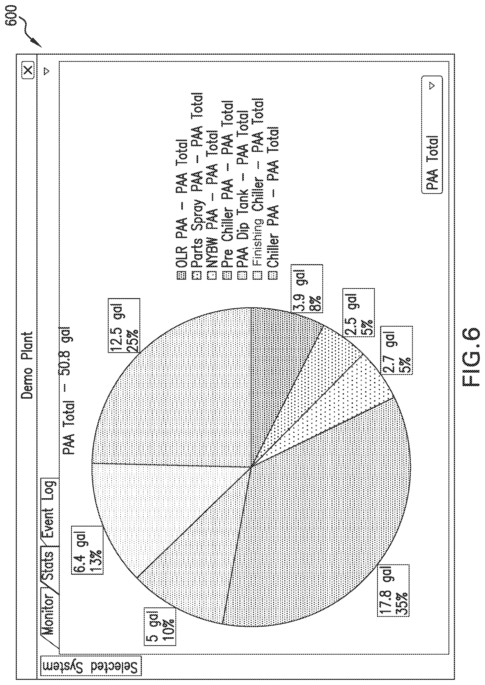 Patent US12317901 Figure 6 – Automated monitoring and control of food processing systems