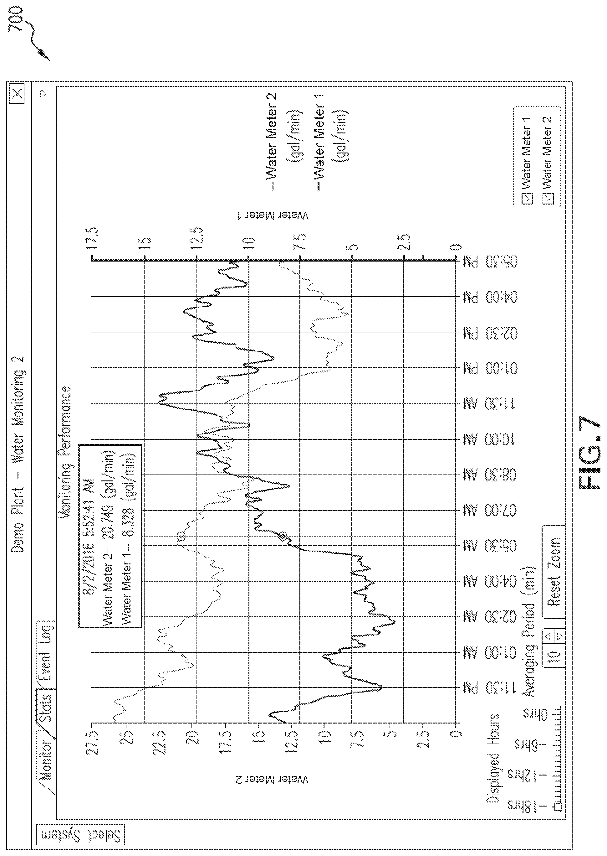 Patent US12317901 Figure 7 – Automated monitoring and control of food processing systems