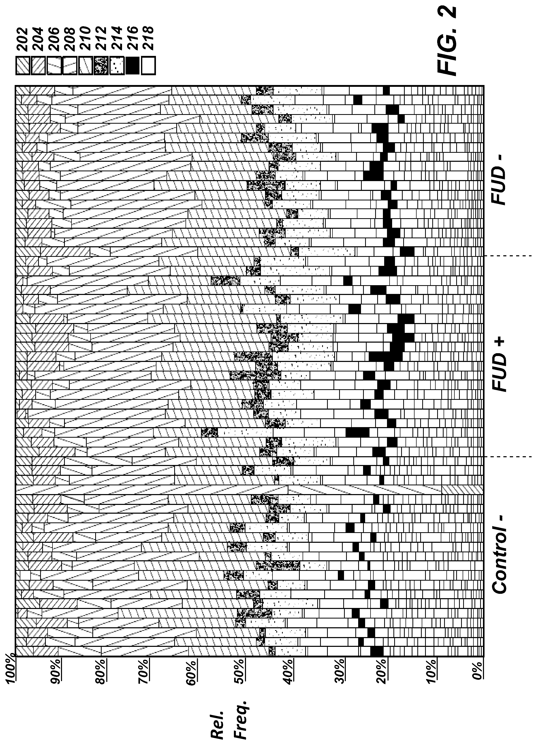 Patent US12317906 Figure 2 – Feed compositions and methods for inhibiting focal ulcerative dermatitis