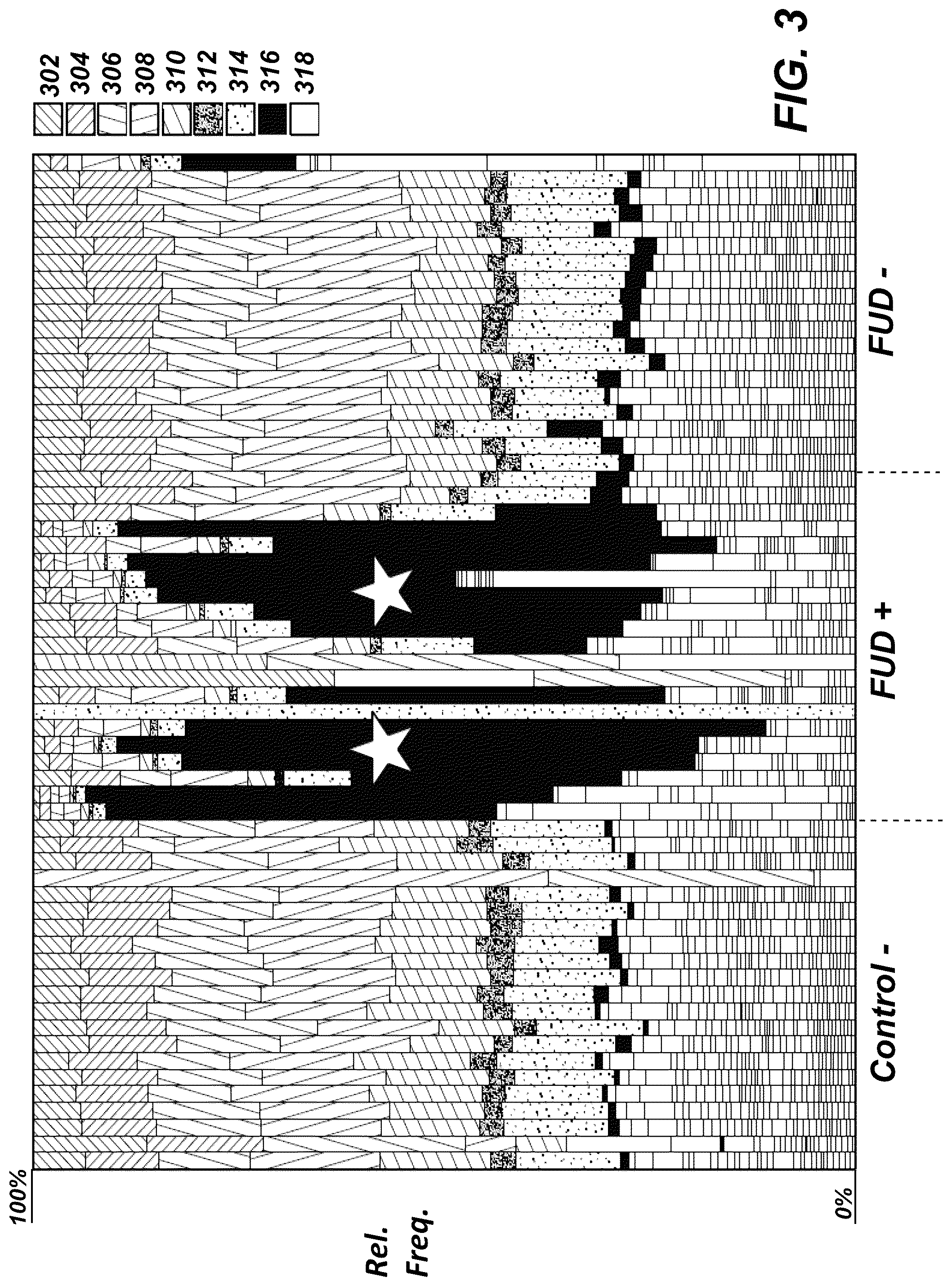 Patent US12317906 Figure 3 – Feed compositions and methods for inhibiting focal ulcerative dermatitis