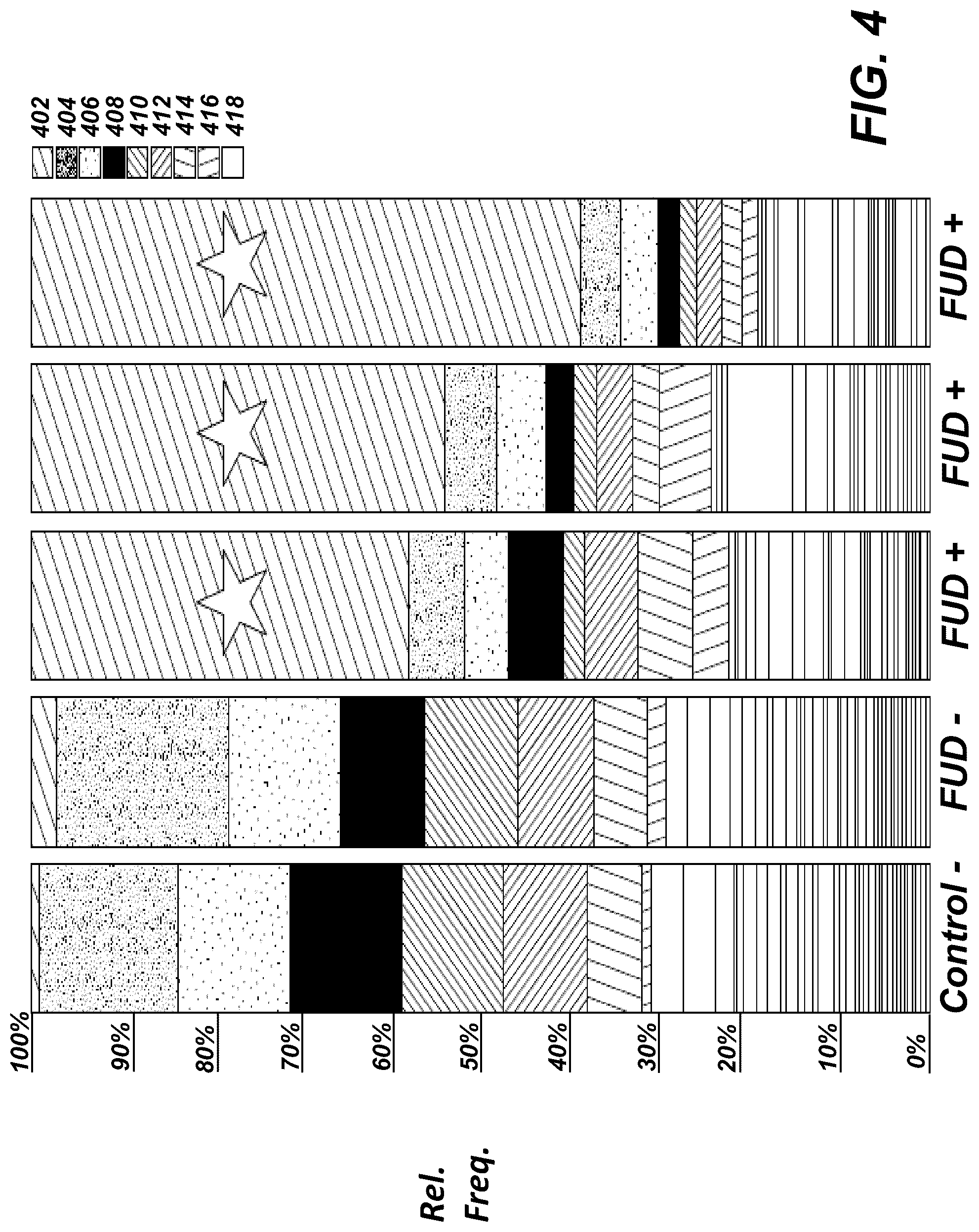 Patent US12317906 Figure 4 – Feed compositions and methods for inhibiting focal ulcerative dermatitis