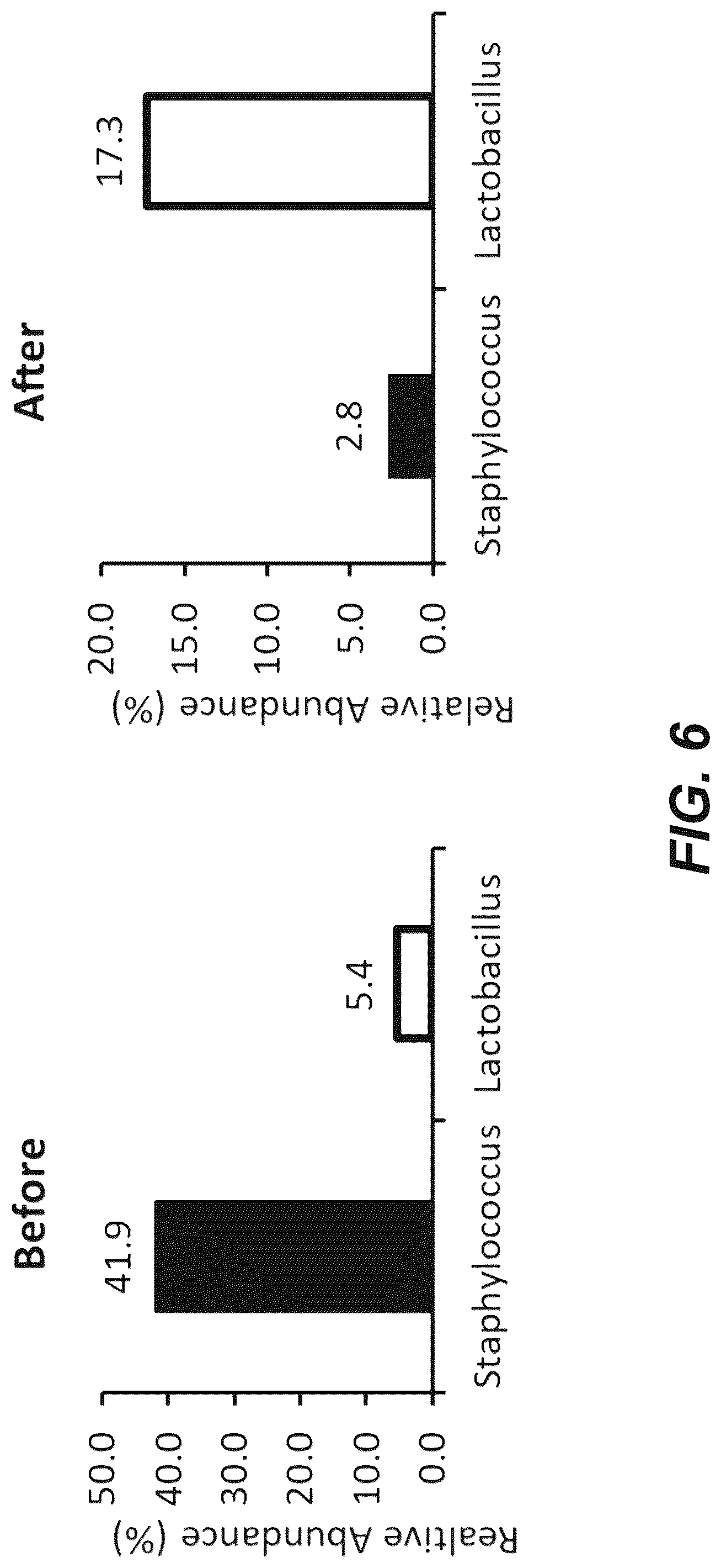 Patent US12317906 Figure 6 – Feed compositions and methods for inhibiting focal ulcerative dermatitis