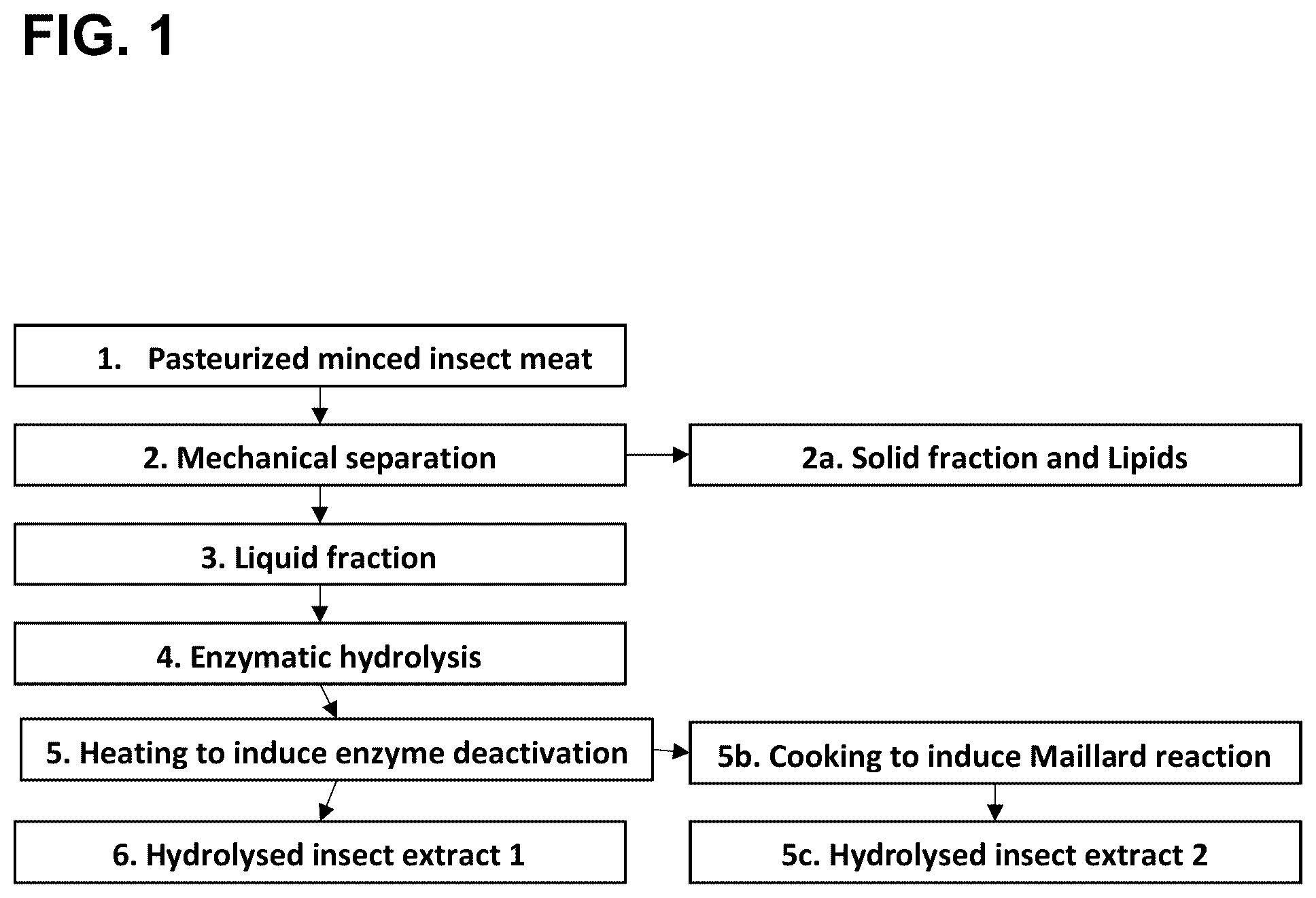 Patent US12317907 Figure 1 – Hydrolysate of water soluble insect proteins and method for preparation thereof