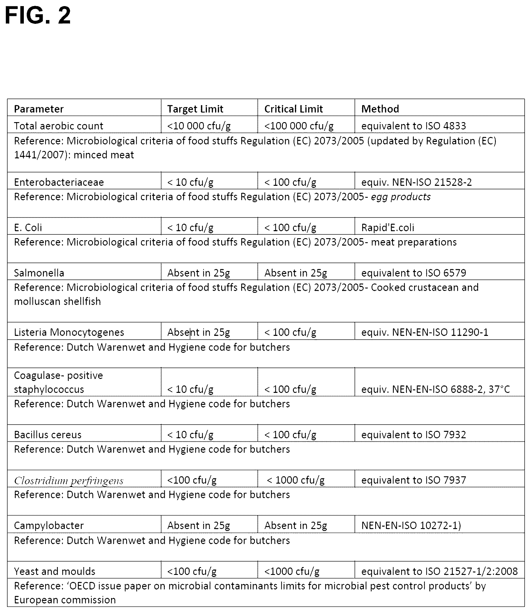 Patent US12317907 Figure 2 – Hydrolysate of water soluble insect proteins and method for preparation thereof