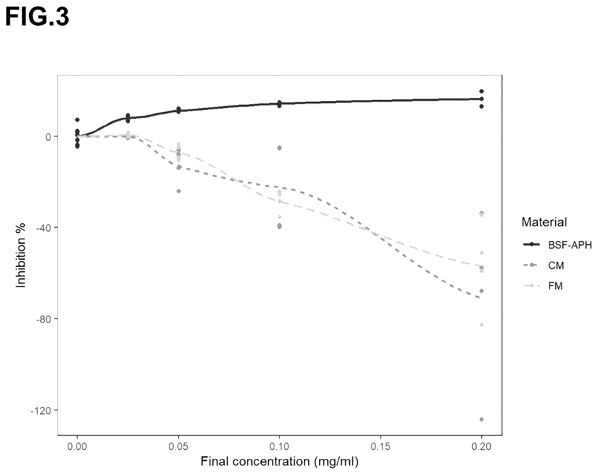 Patent US12317907 Figure 3 – Hydrolysate of water soluble insect proteins and method for preparation thereof