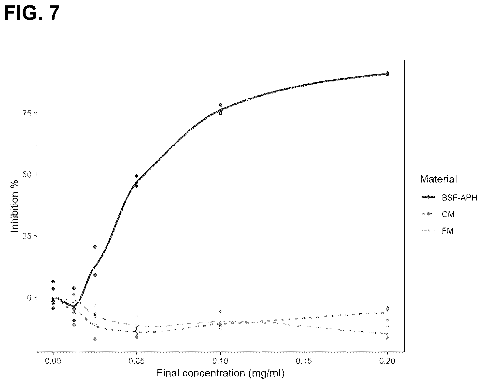 Patent US12317907 Figure 7 – Hydrolysate of water soluble insect proteins and method for preparation thereof