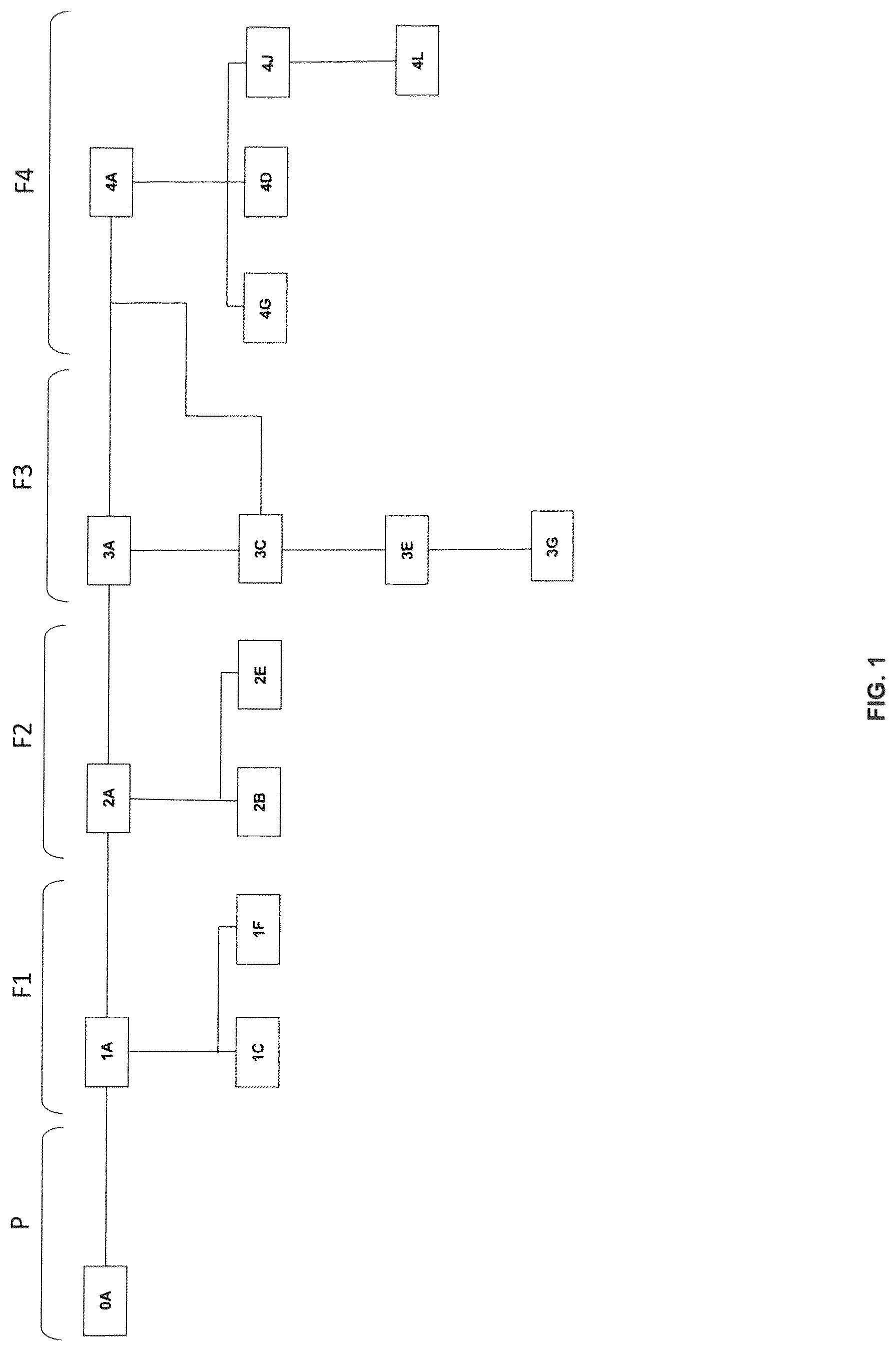 Patent US12317908 Figure 1 – Compositions comprising Fabaceae family plant components, processes of preparation and uses thereof