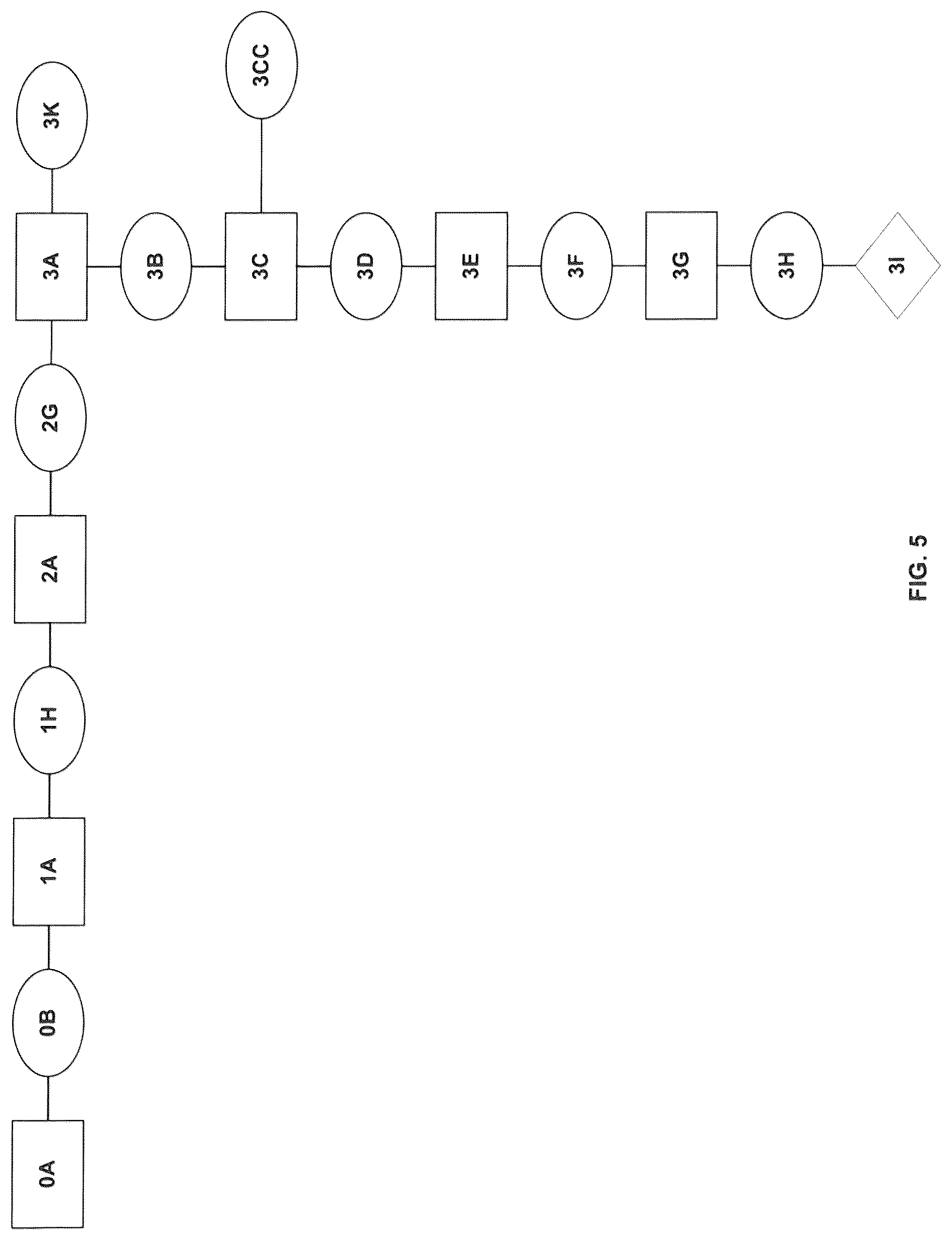 Patent US12317908 Figure 6 – Compositions comprising Fabaceae family plant components, processes of preparation and uses thereof