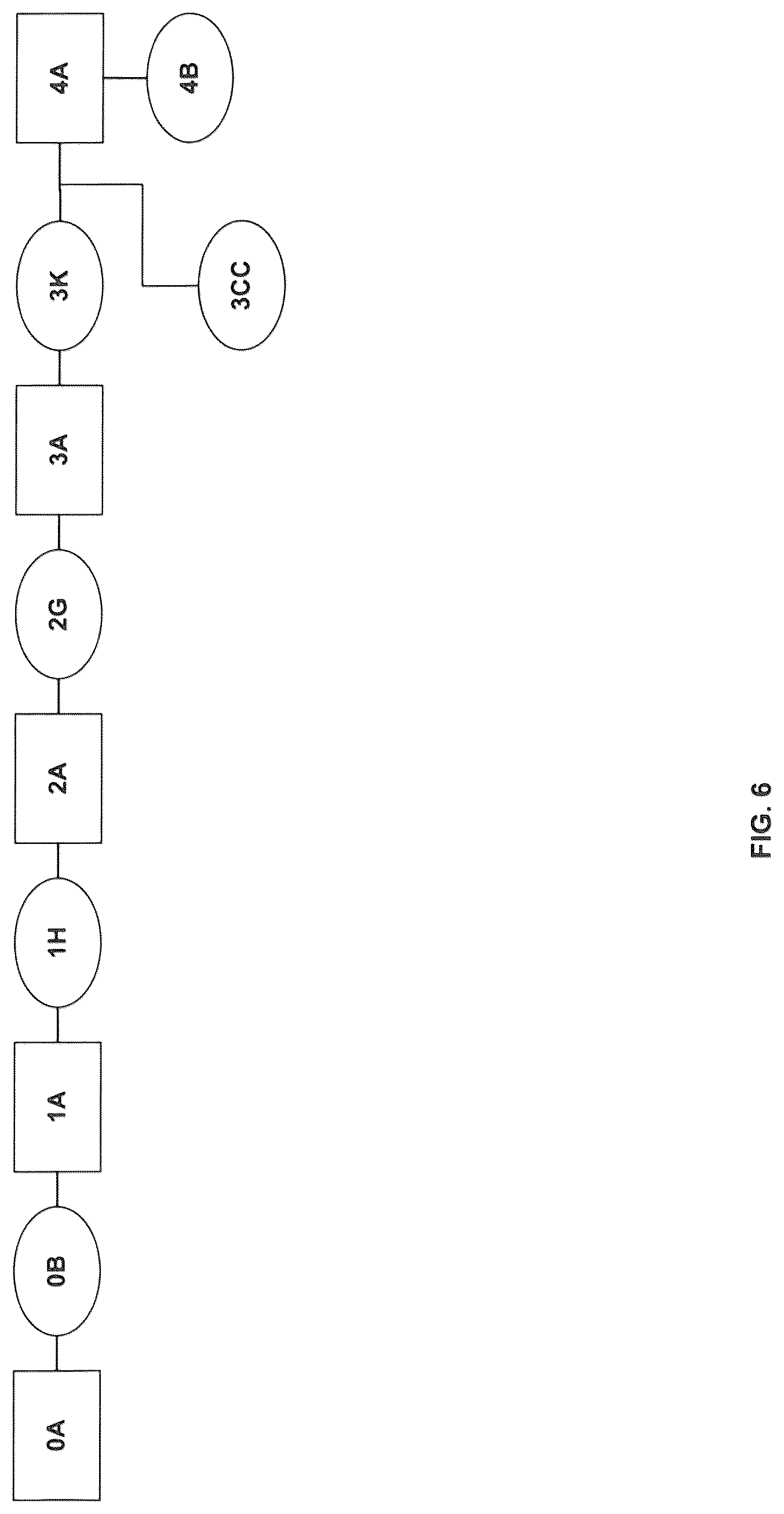 Patent US12317908 Figure 7 – Compositions comprising Fabaceae family plant components, processes of preparation and uses thereof