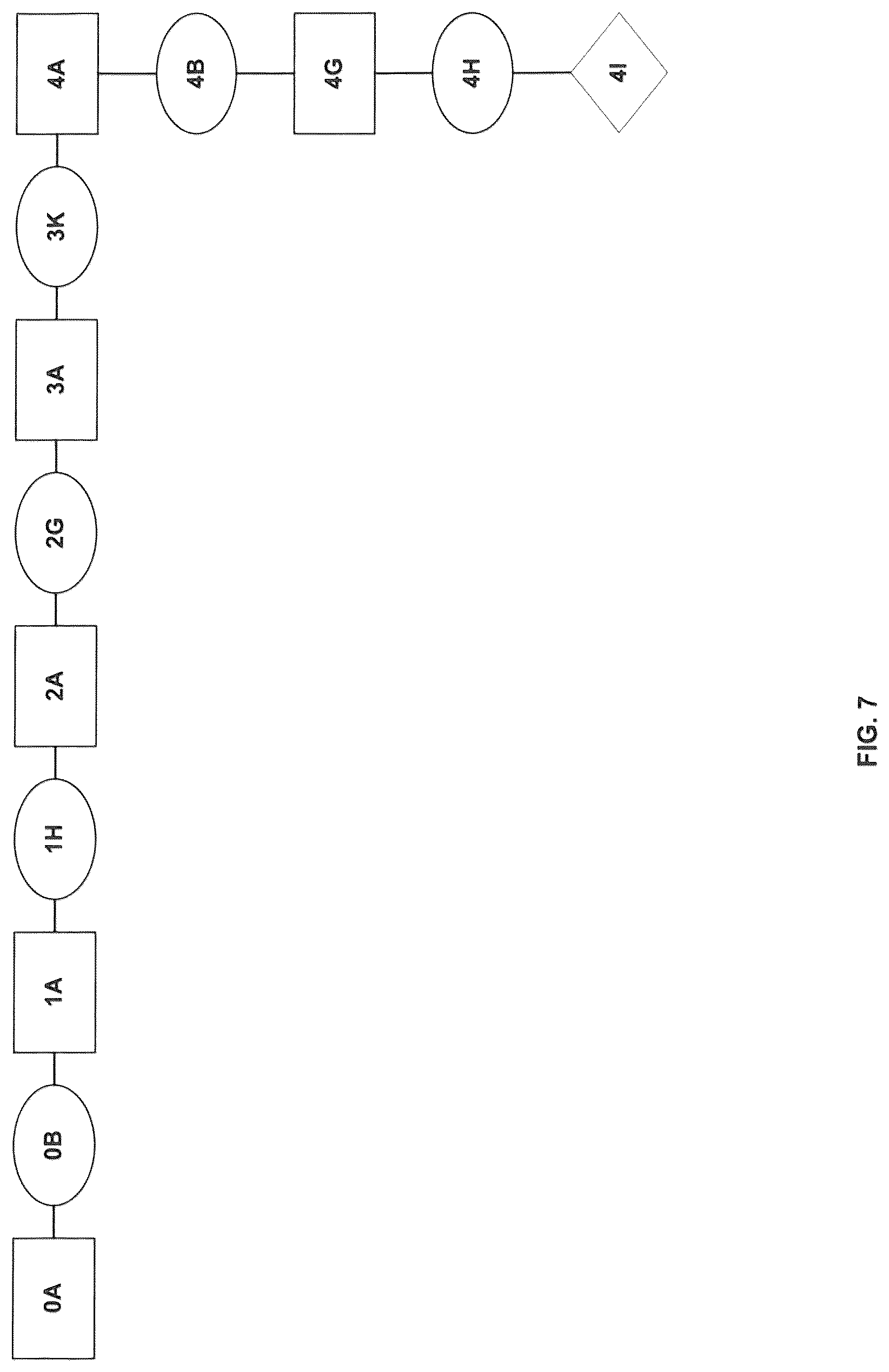 Patent US12317908 Figure 8 – Compositions comprising Fabaceae family plant components, processes of preparation and uses thereof