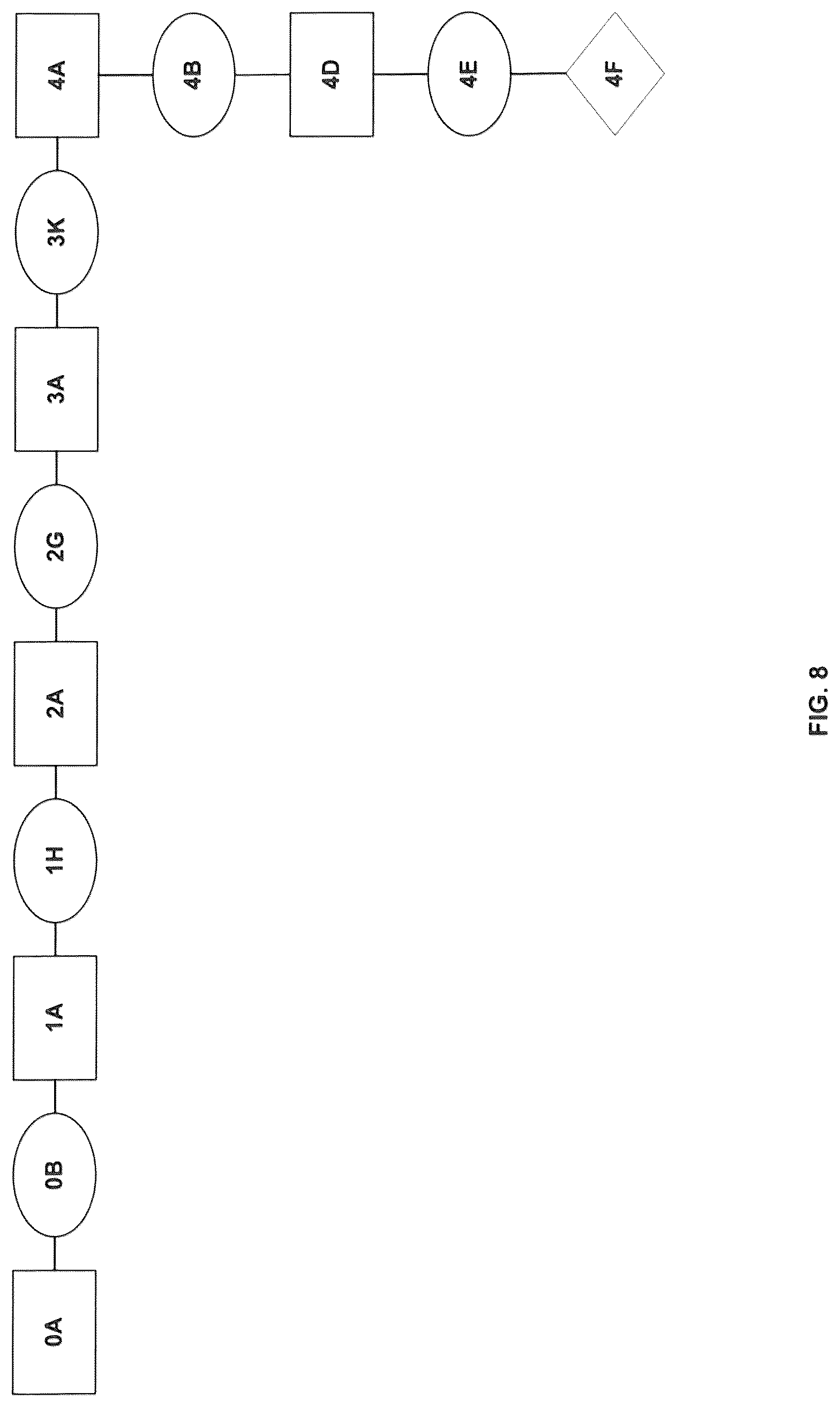 Patent US12317908 Figure 9 – Compositions comprising Fabaceae family plant components, processes of preparation and uses thereof