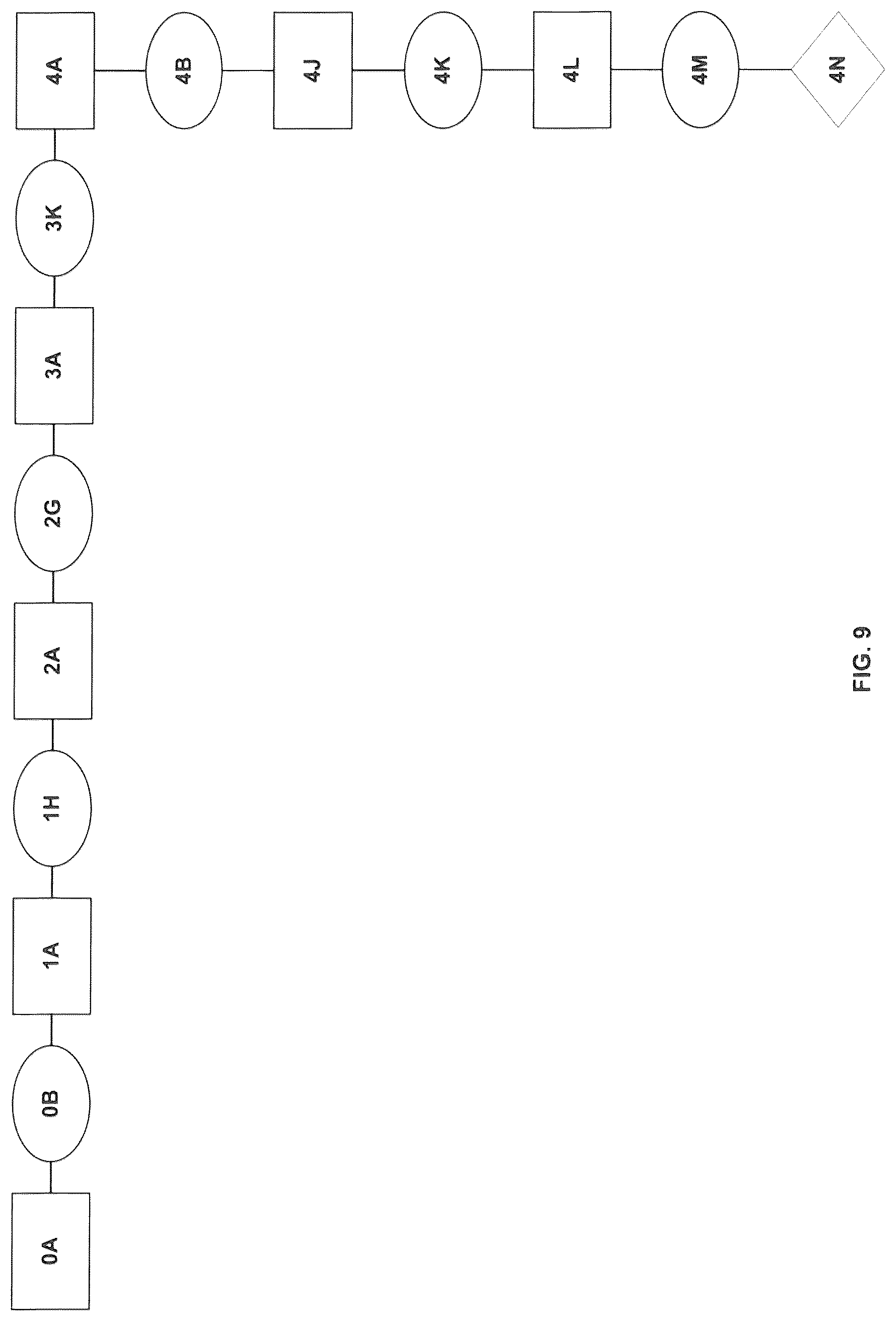 Patent US12317908 Figure 10 – Compositions comprising Fabaceae family plant components, processes of preparation and uses thereof