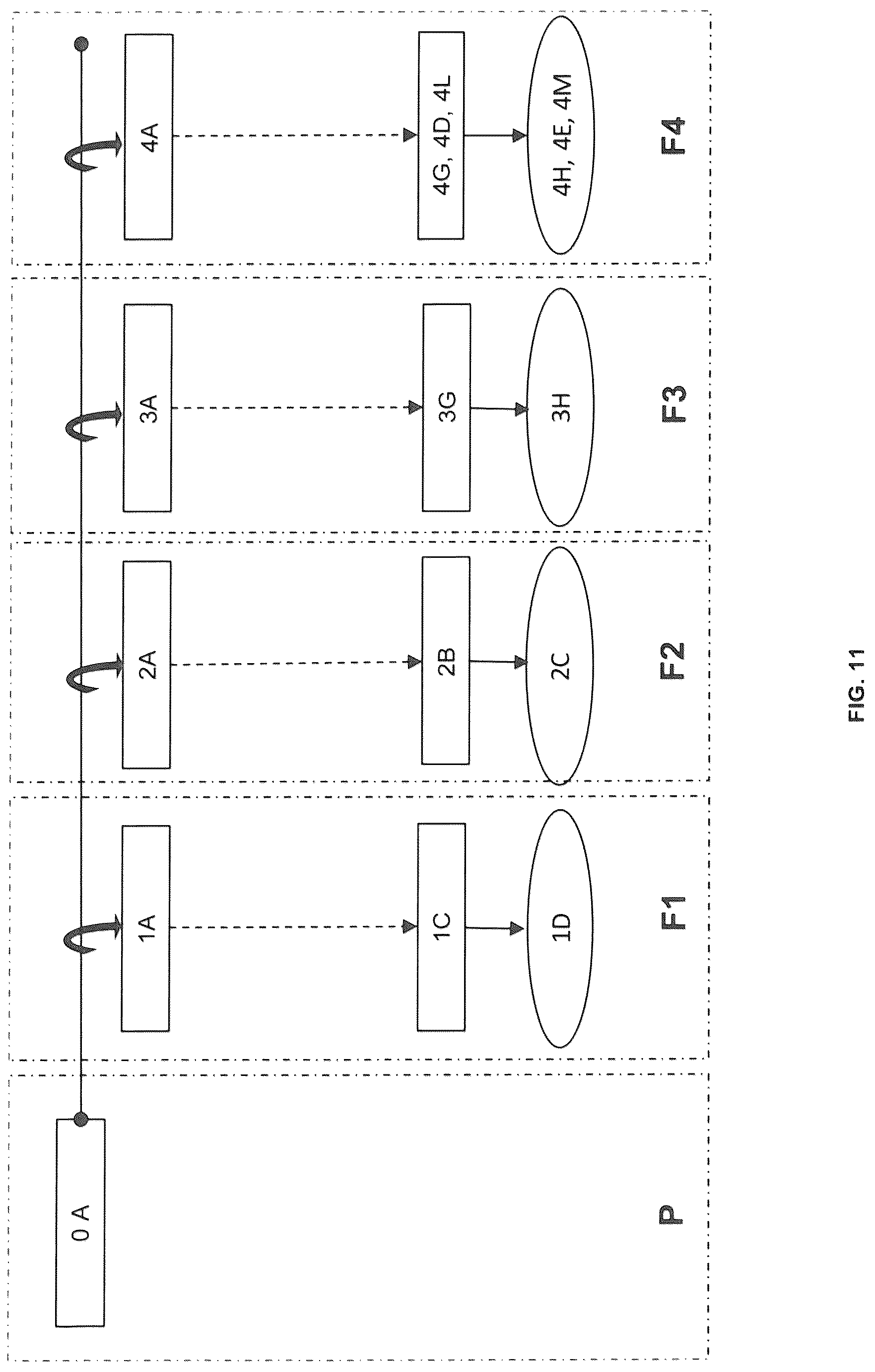 Patent US12317908 Figure 13 – Compositions comprising Fabaceae family plant components, processes of preparation and uses thereof