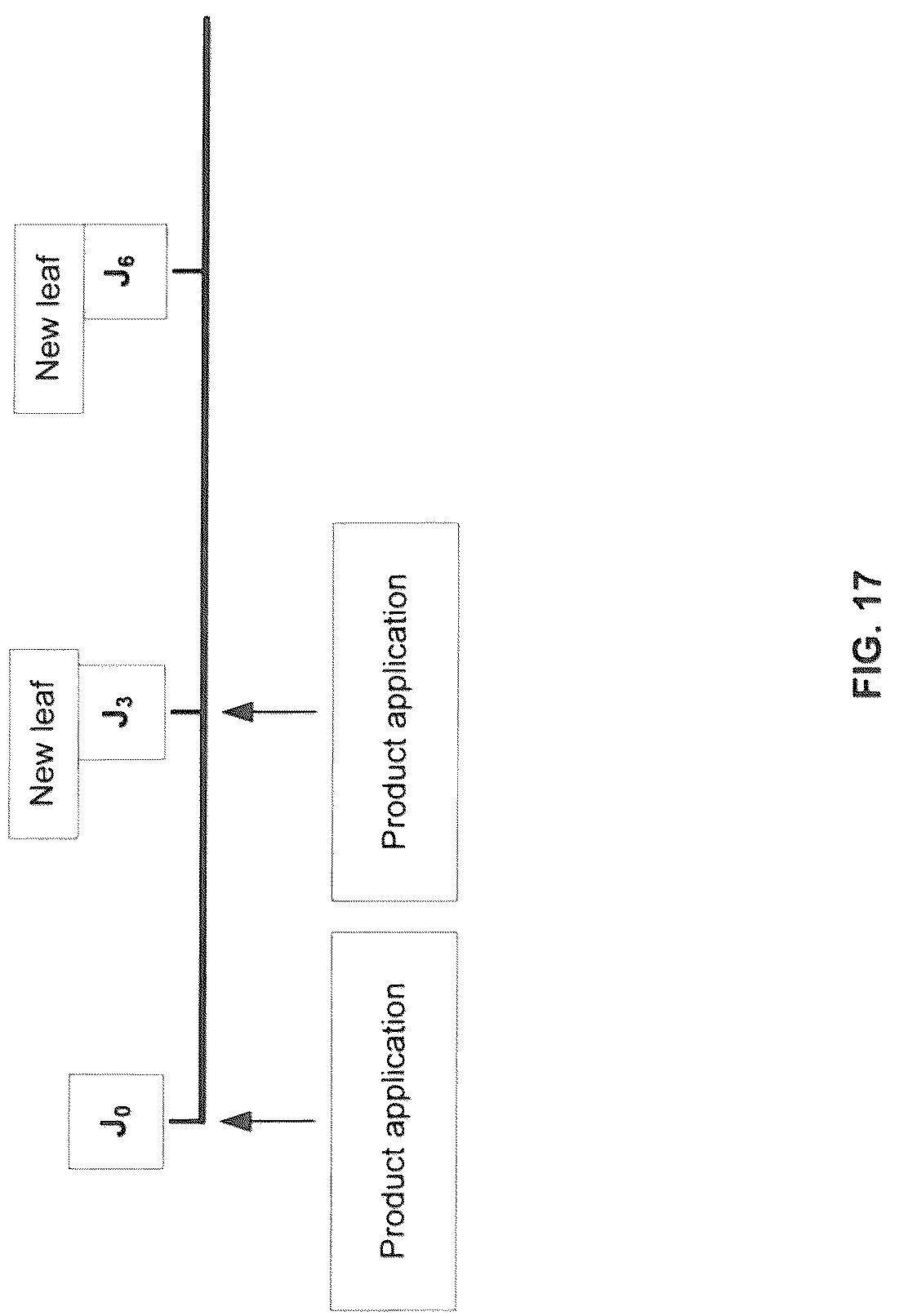 Patent US12317908 Figure 19 – Compositions comprising Fabaceae family plant components, processes of preparation and uses thereof