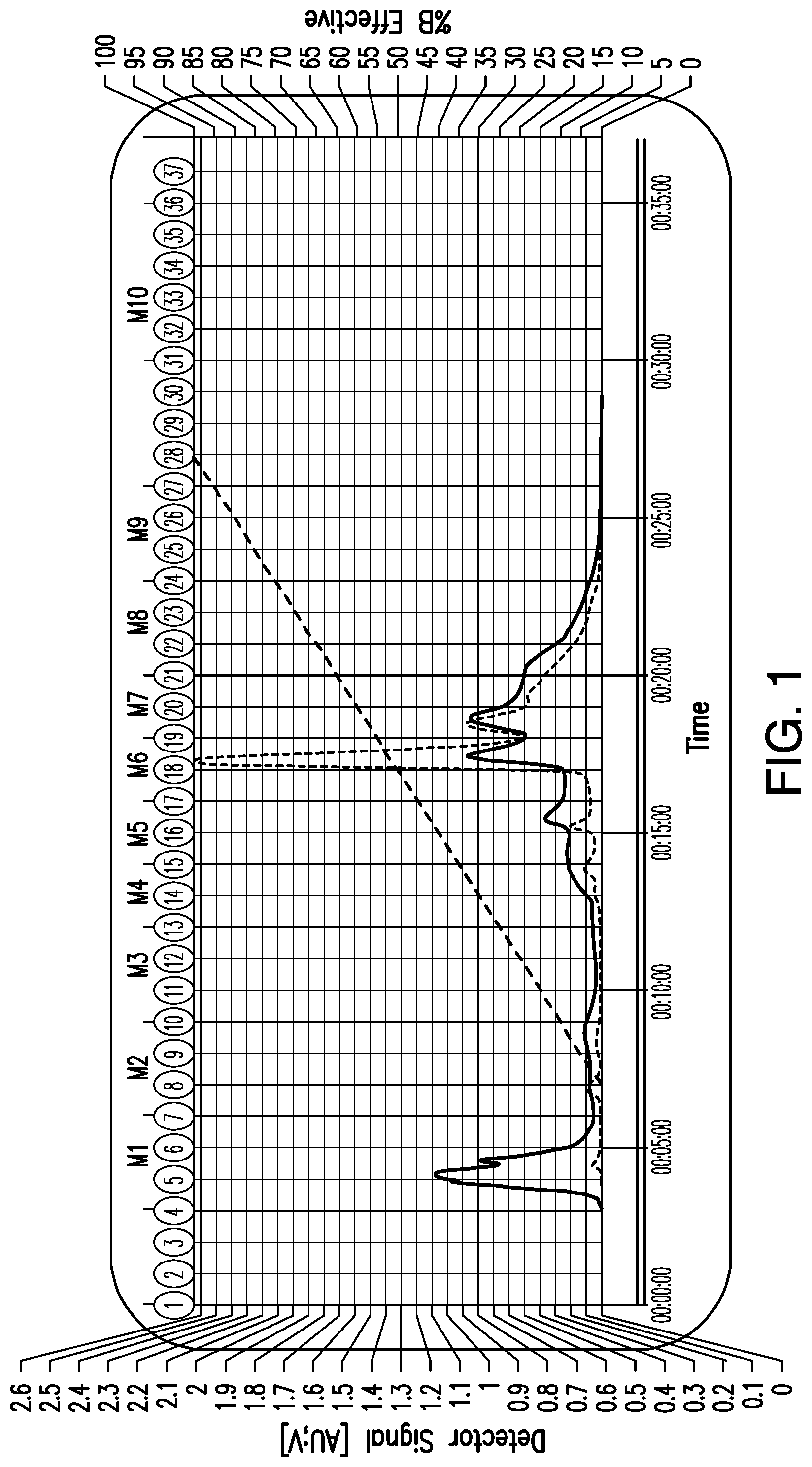 Patent US12317911 Figure 1 – Flavor compositions and screening methods for identifying the same