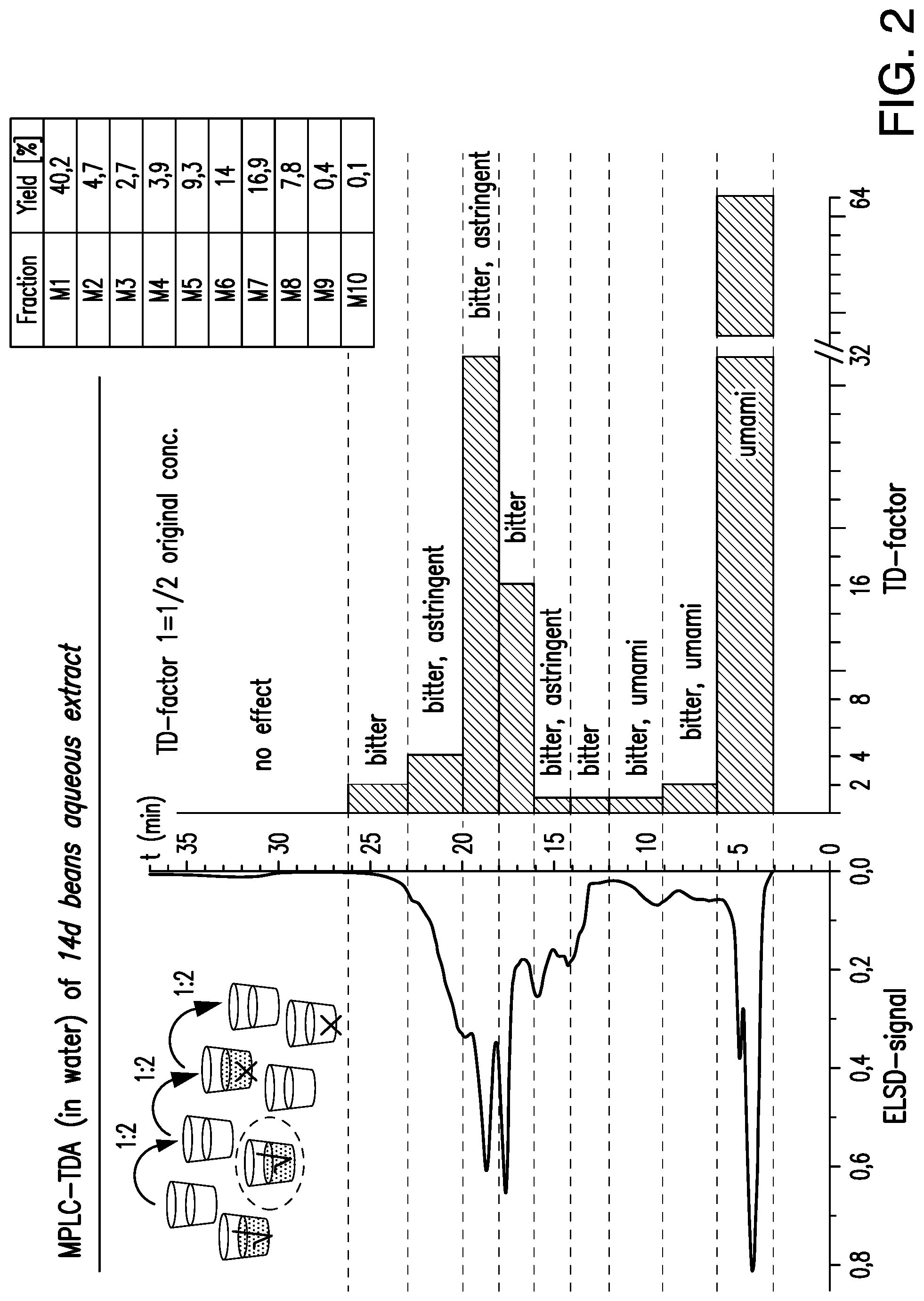 Patent US12317911 Figure 2 – Flavor compositions and screening methods for identifying the same