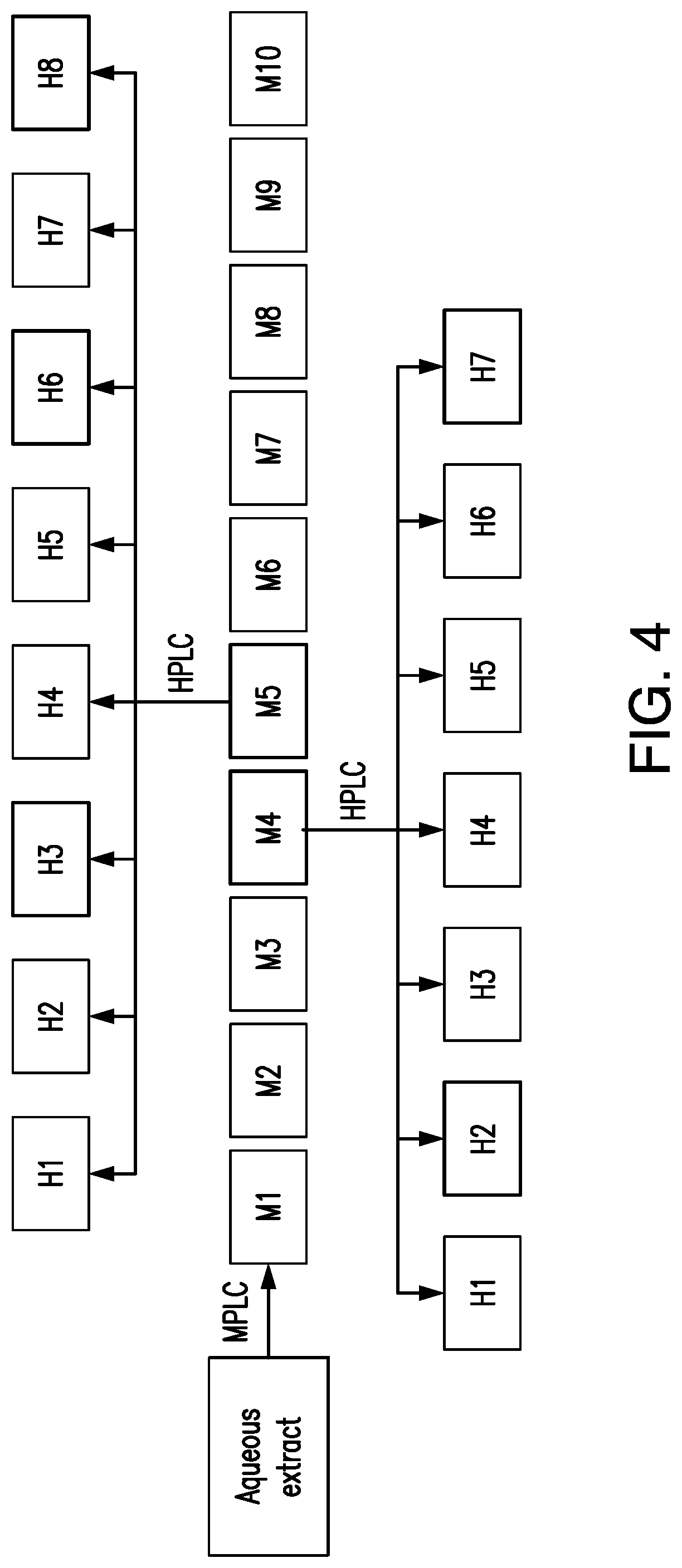 Patent US12317911 Figure 4 – Flavor compositions and screening methods for identifying the same
