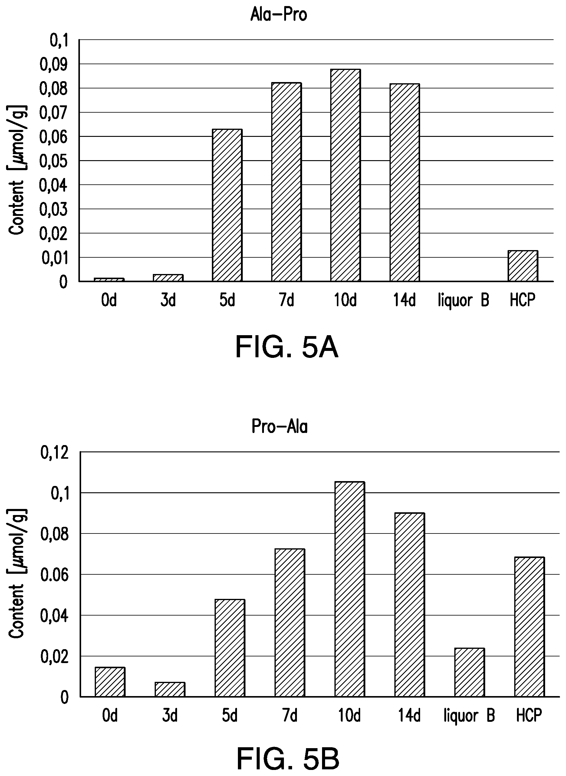 Patent US12317911 Figure 5 – Flavor compositions and screening methods for identifying the same