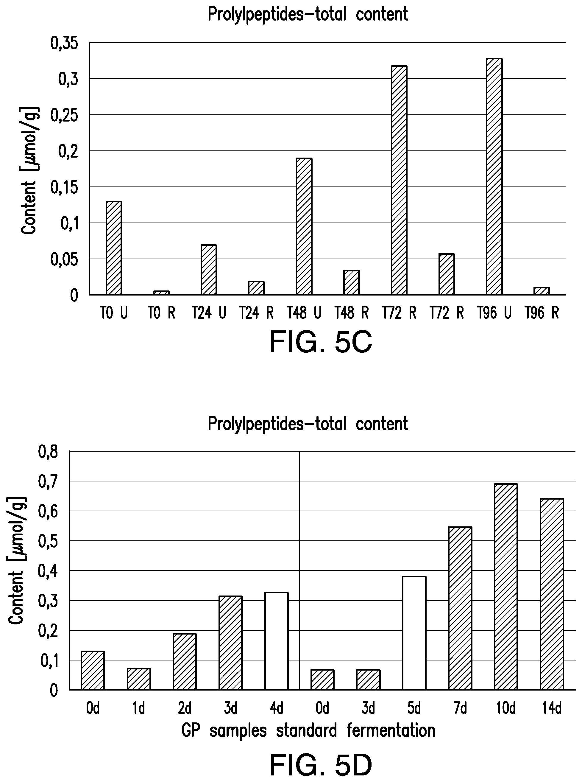 Patent US12317911 Figure 6 – Flavor compositions and screening methods for identifying the same