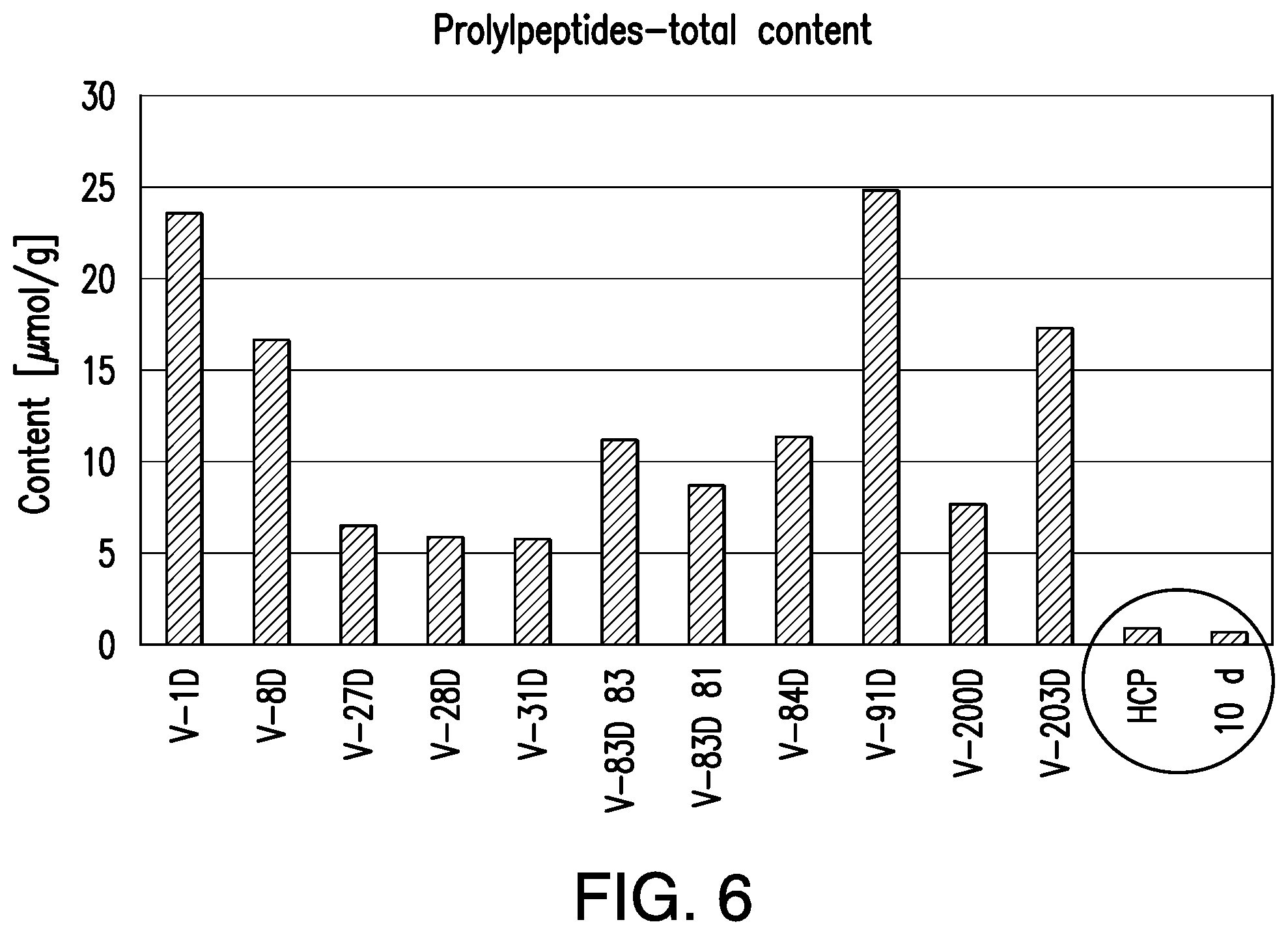 Patent US12317911 Figure 7 – Flavor compositions and screening methods for identifying the same