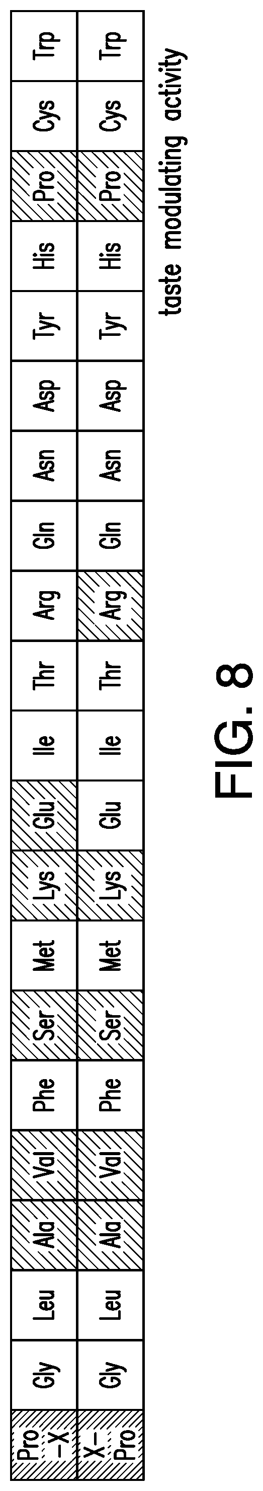 Patent US12317911 Figure 10 – Flavor compositions and screening methods for identifying the same
