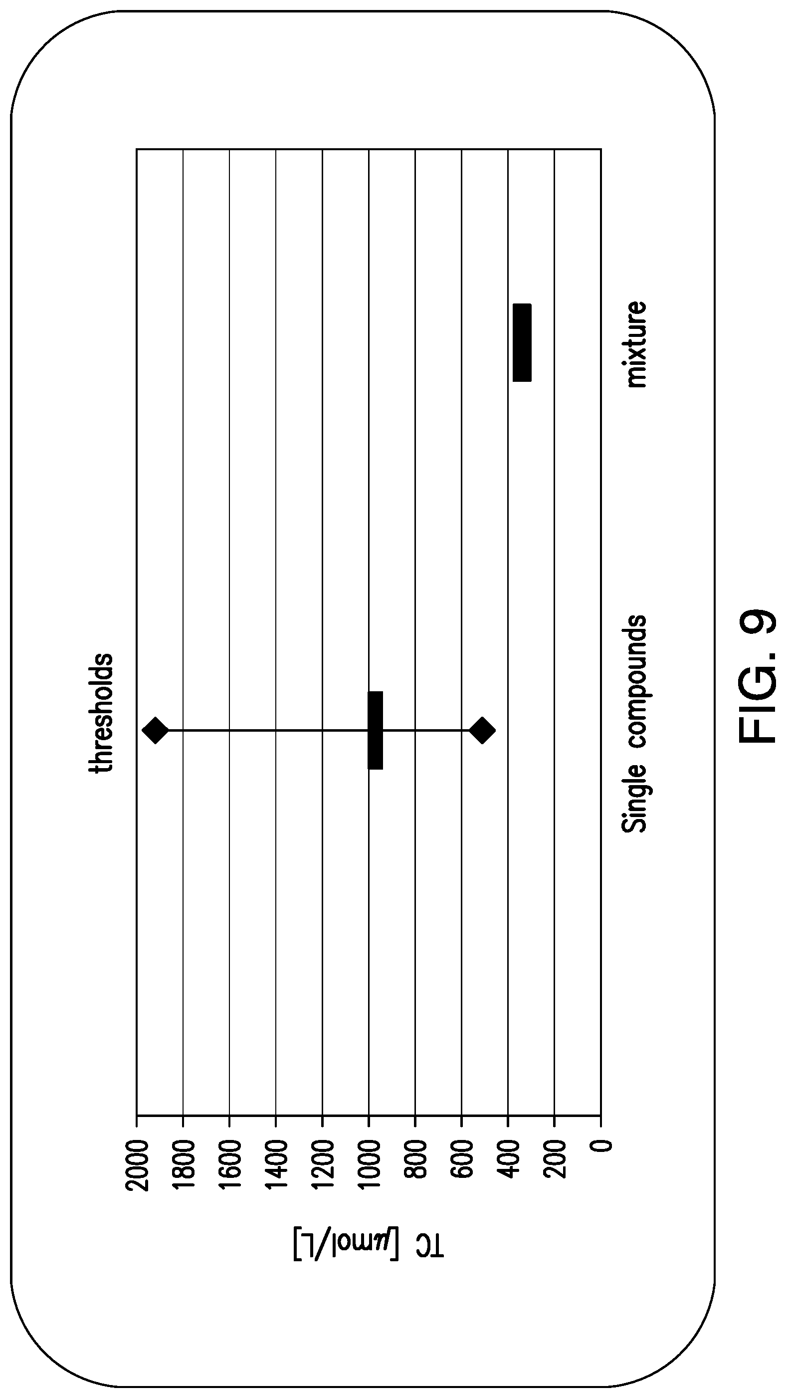 Patent US12317911 Figure 11 – Flavor compositions and screening methods for identifying the same