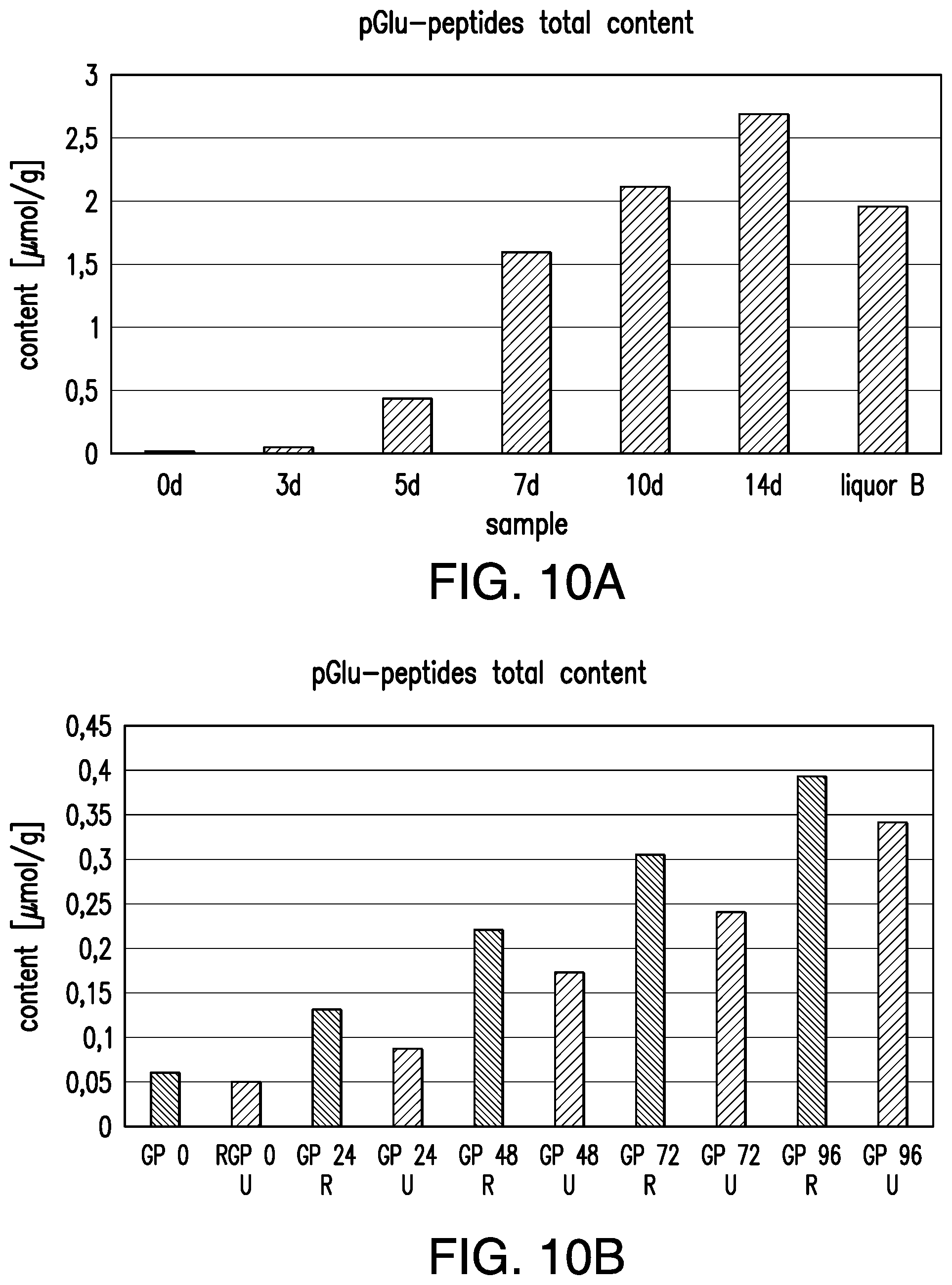 Patent US12317911 Figure 12 – Flavor compositions and screening methods for identifying the same