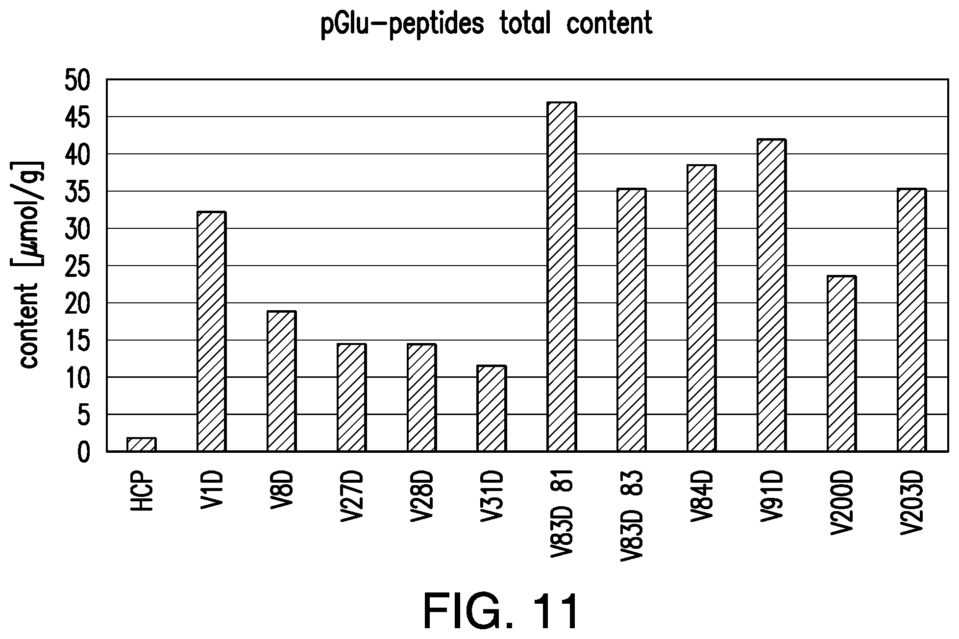 Patent US12317911 Figure 13 – Flavor compositions and screening methods for identifying the same