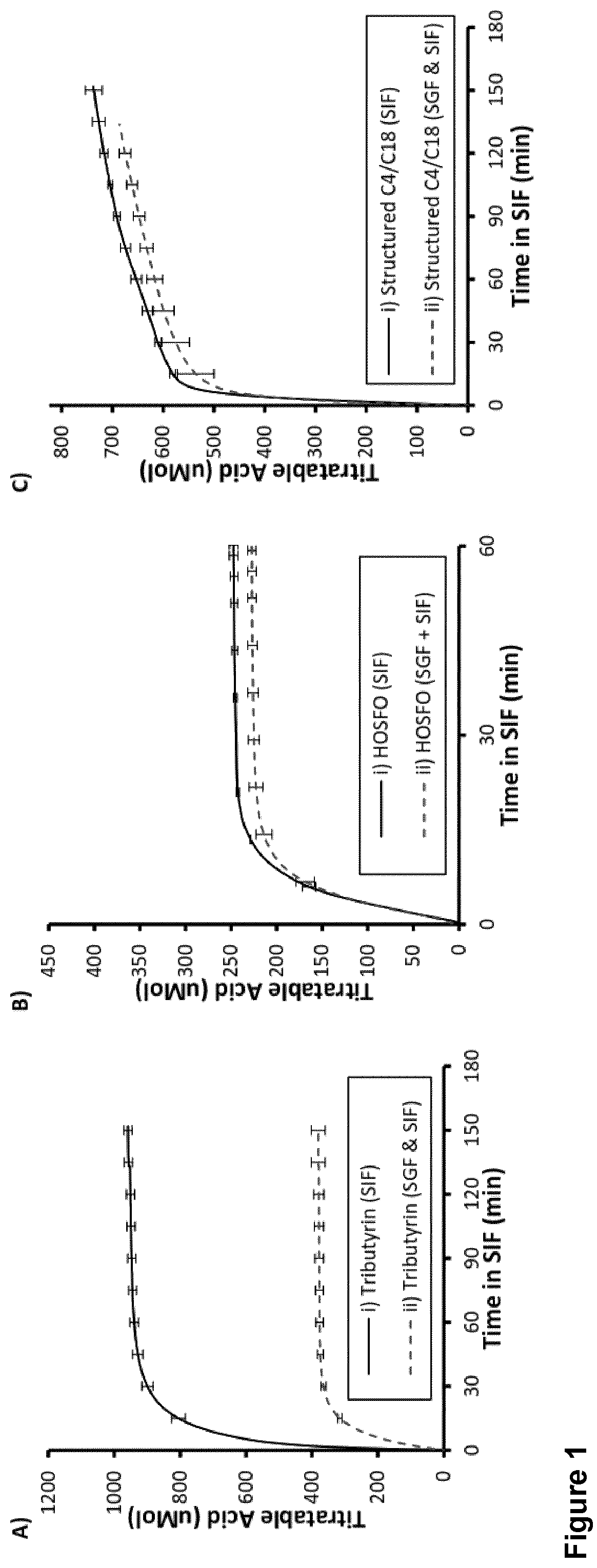 Patent US12317913 Figure 1 – Dietary butyrate