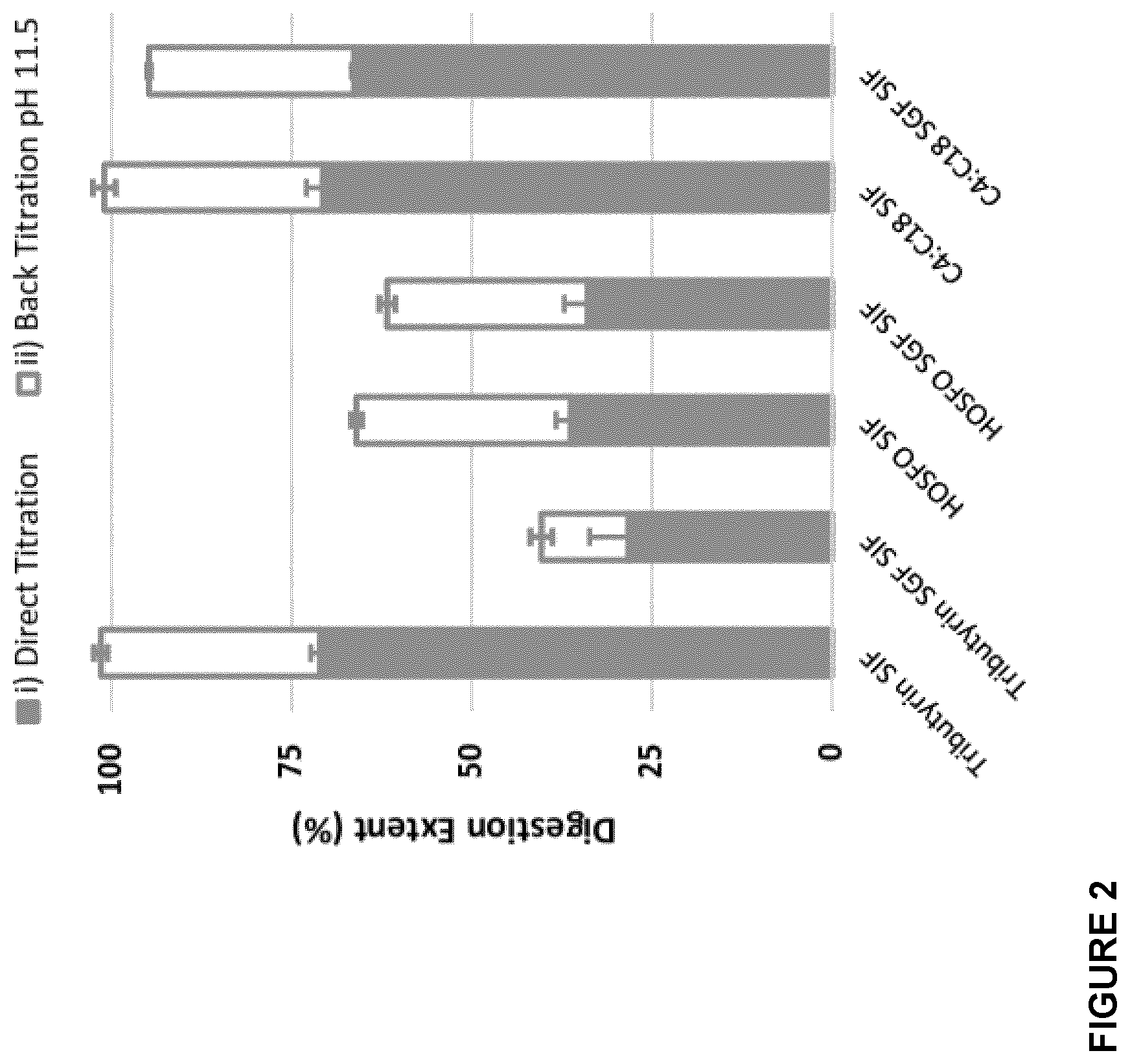 Patent US12317913 Figure 2 – Dietary butyrate