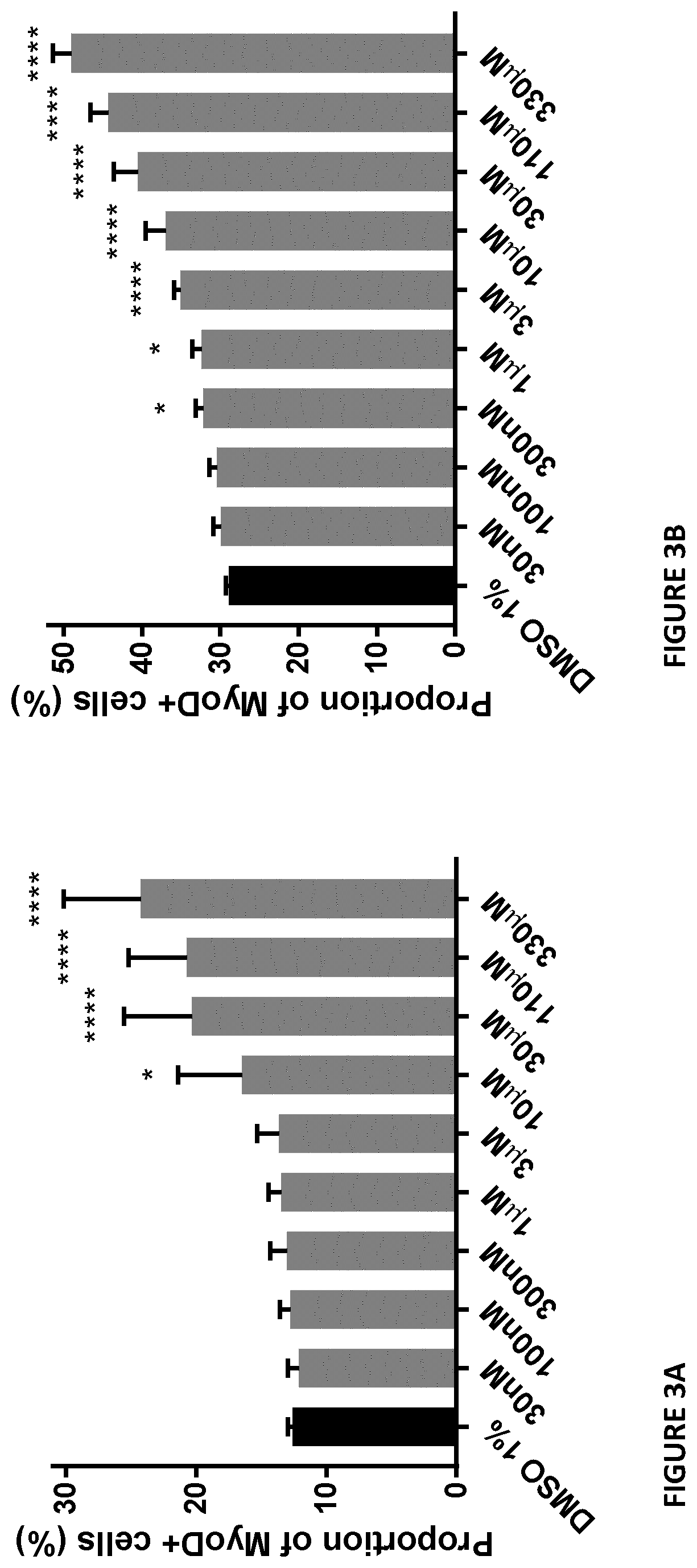 Patent US12317913 Figure 3 – Dietary butyrate