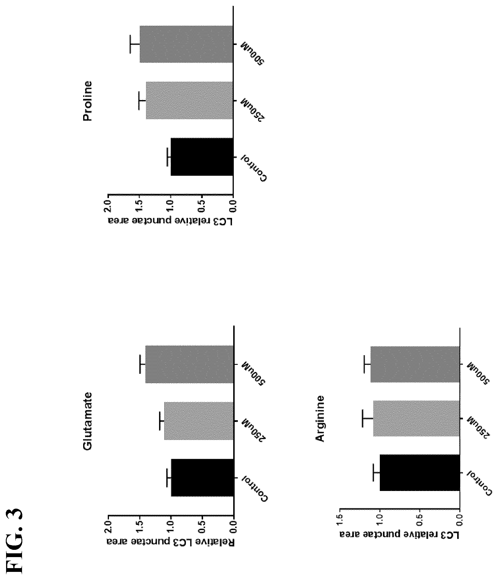 Patent US12317914 Figure 3 – Compositions and methods using one or more autophagy-inducing amino acids to potentiate musculoskeletal effect of one or more anabolic amino acids
