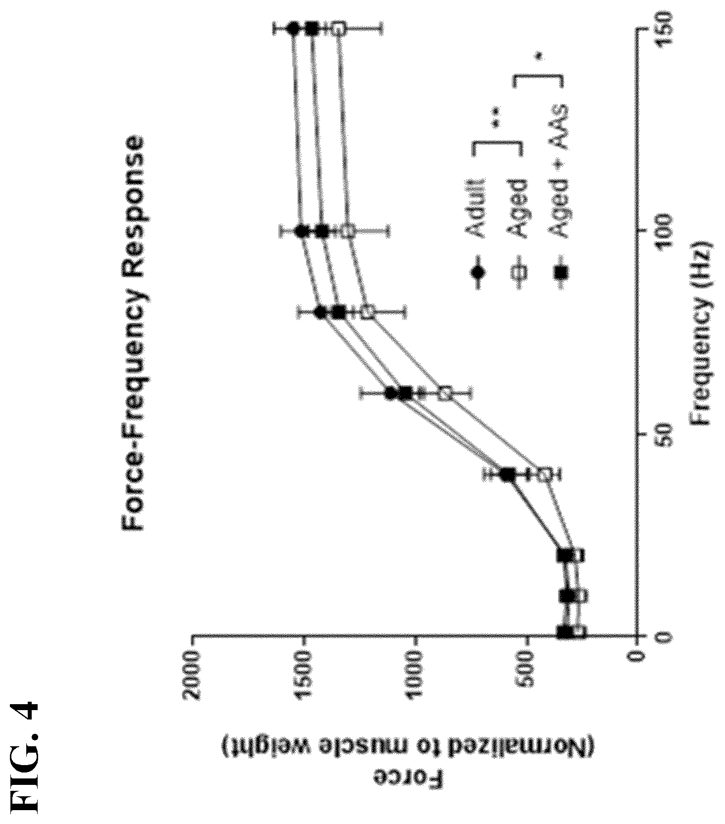 Patent US12317914 Figure 4 – Compositions and methods using one or more autophagy-inducing amino acids to potentiate musculoskeletal effect of one or more anabolic amino acids