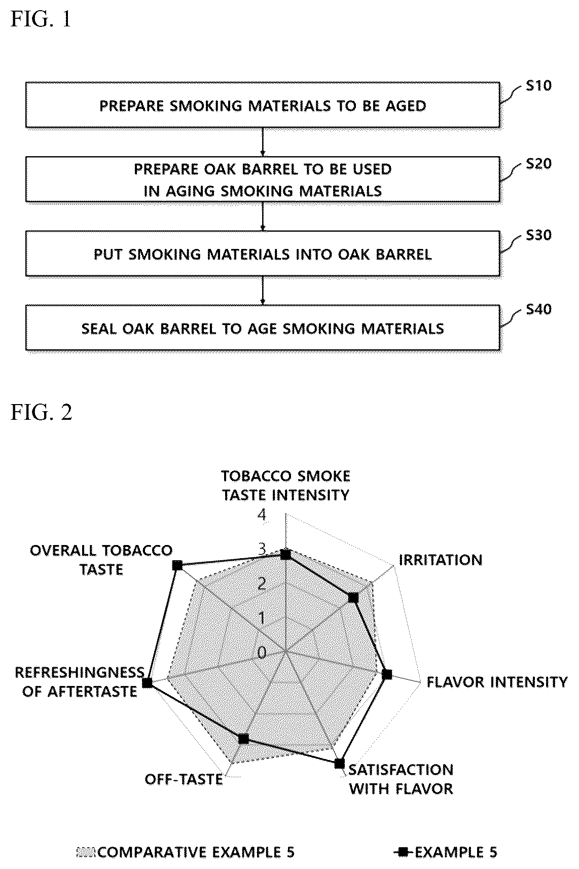 Patent US12317916 Figure 1 – Method of aging smoking material by utilizing oak barrel and smoking article manufactured using the same