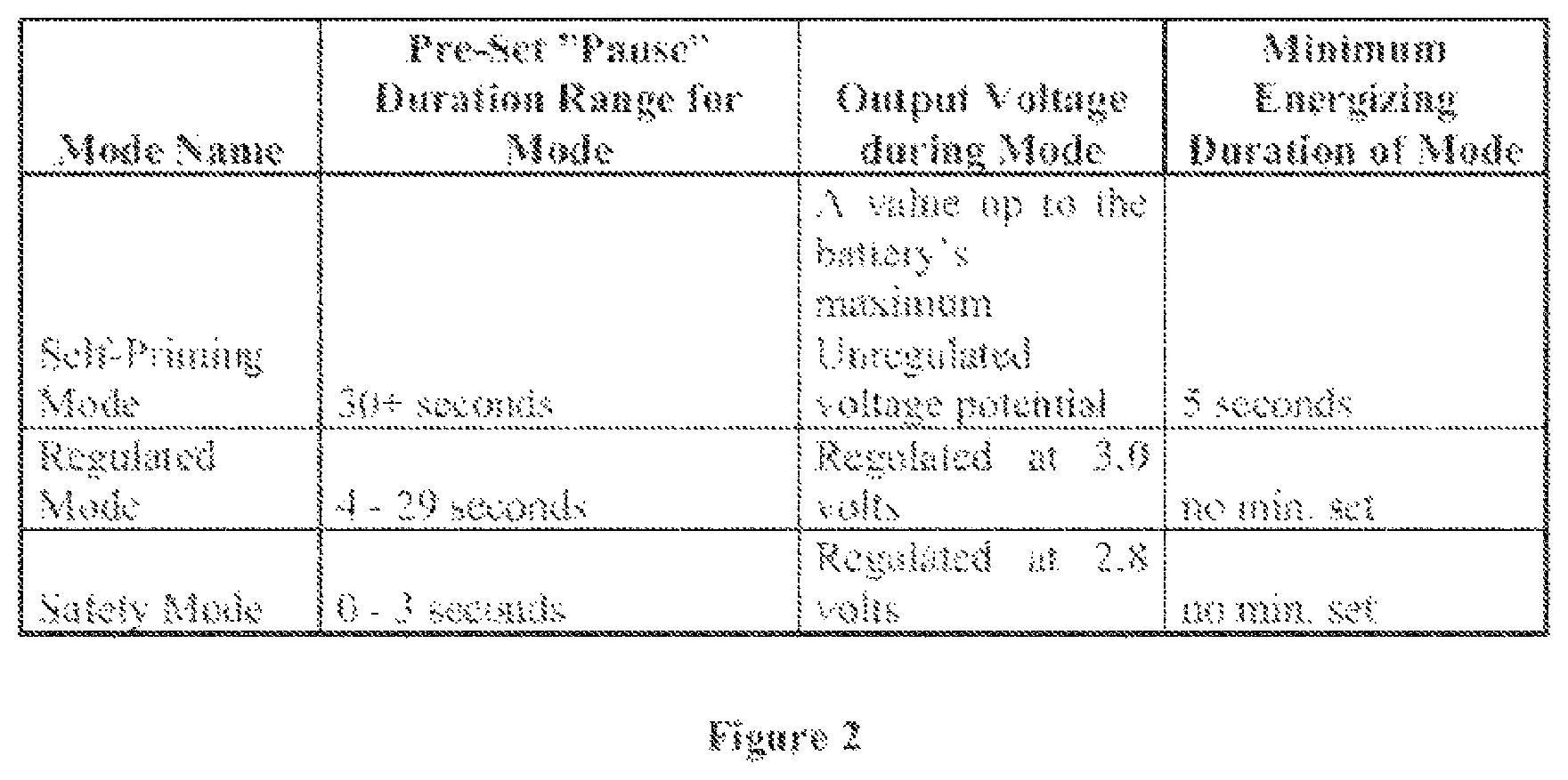 Patent US12317933 Figure 2 – Variable power control electronic vaping device