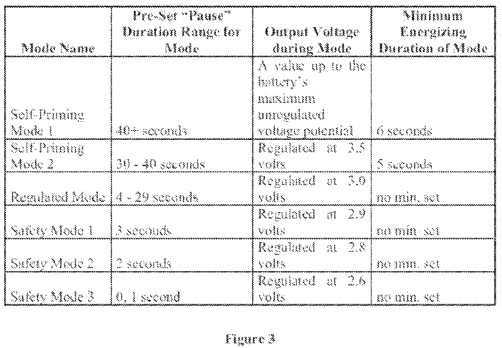 Patent US12317933 Figure 3 – Variable power control electronic vaping device