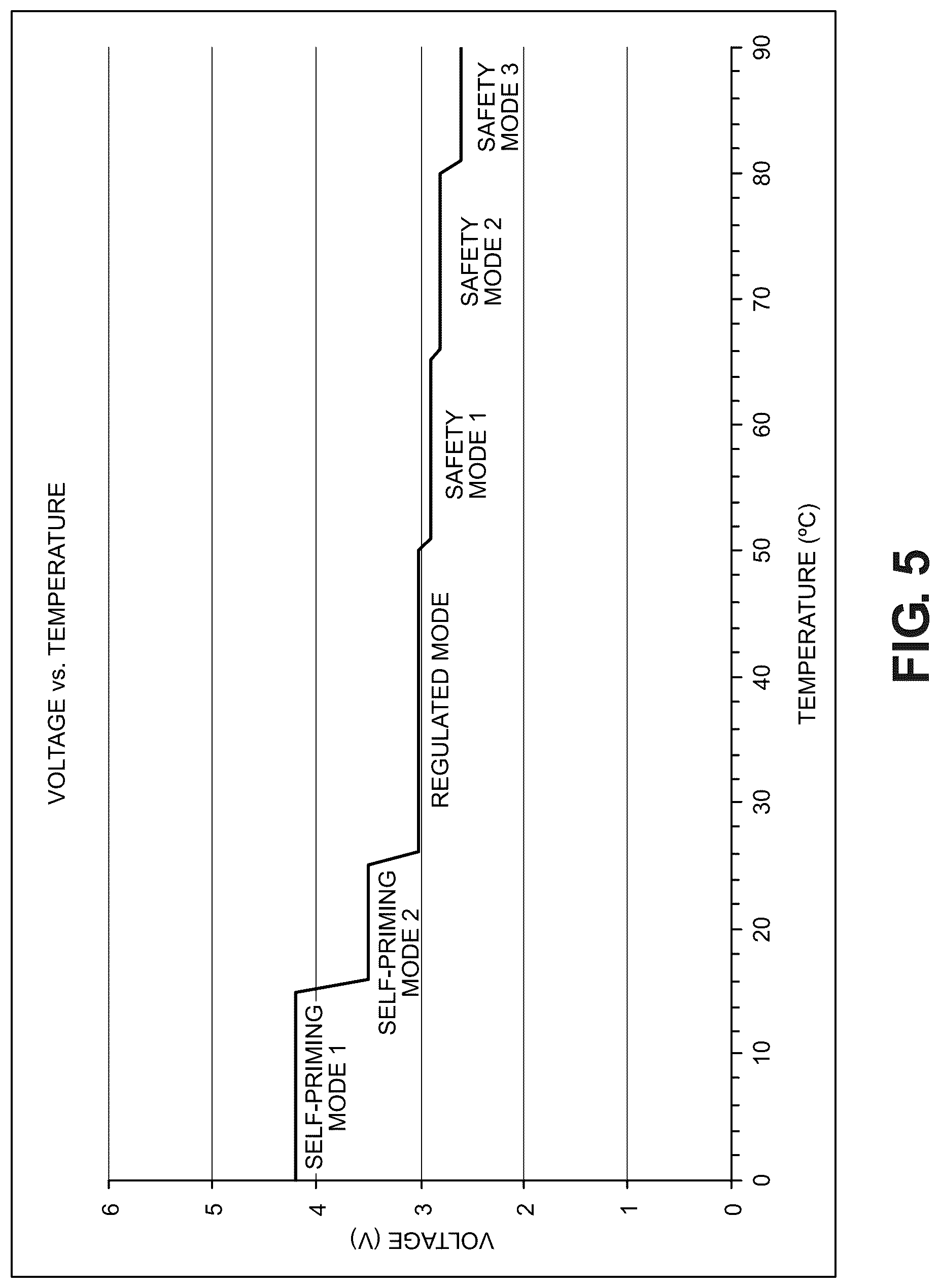 Patent US12317933 Figure 5 – Variable power control electronic vaping device