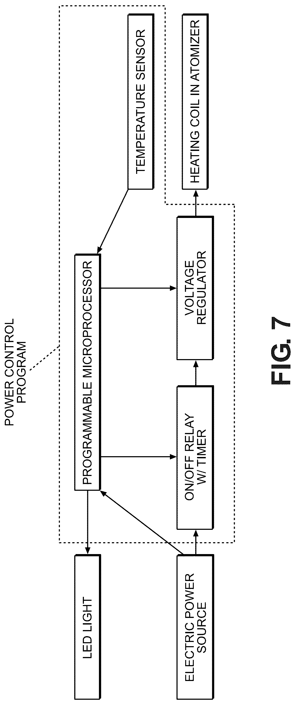 Patent US12317933 Figure 7 – Variable power control electronic vaping device