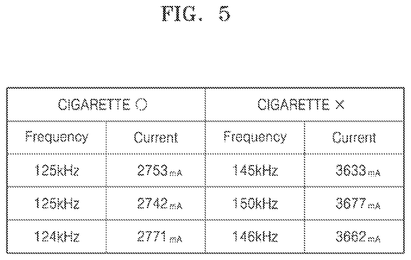 Patent US12317935 Figure 5 – Aerosol-generating device for detecting insertion of aerosol-generating article and method of operating the same