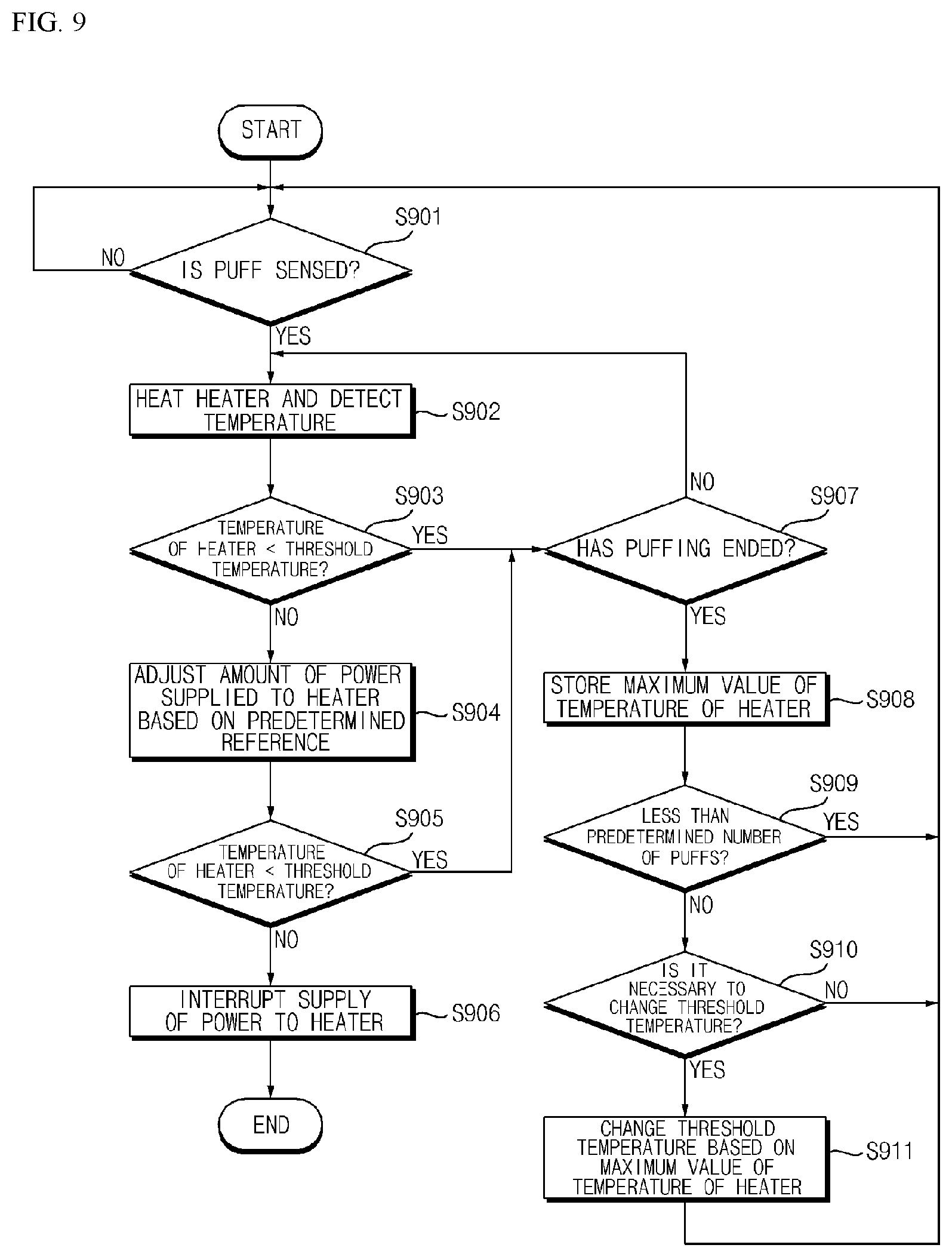 Patent US12317937 Figure 8 – Aerosol-generating device and operation method thereof