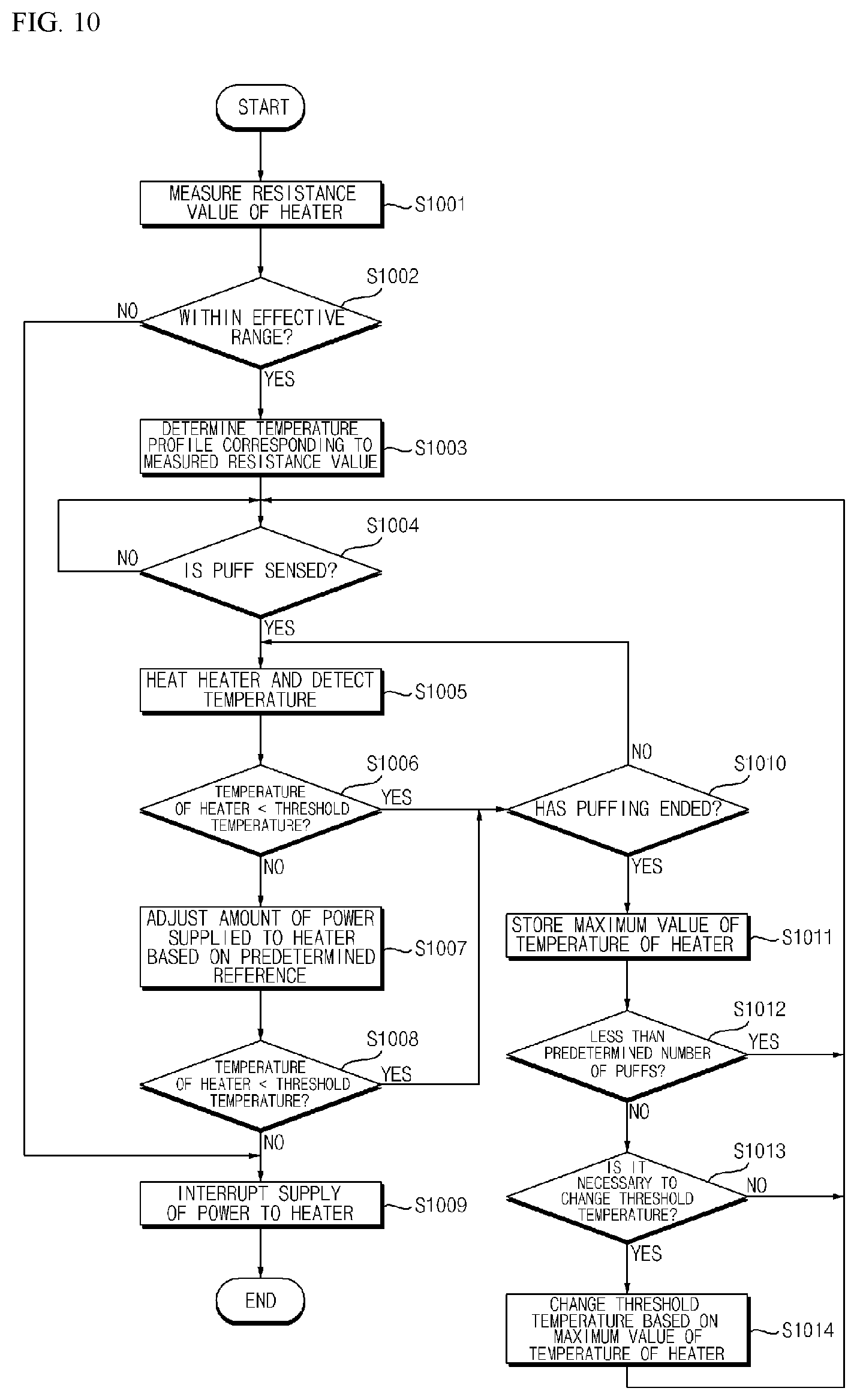 Patent US12317937 Figure 9 – Aerosol-generating device and operation method thereof