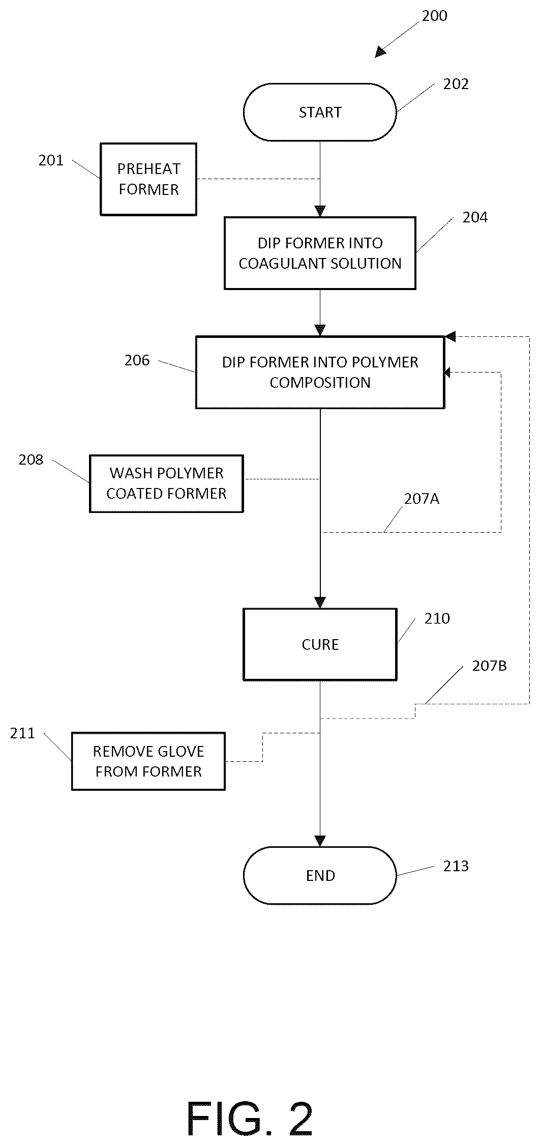 Patent US12317942 Figure 2 – Polyurethane glove