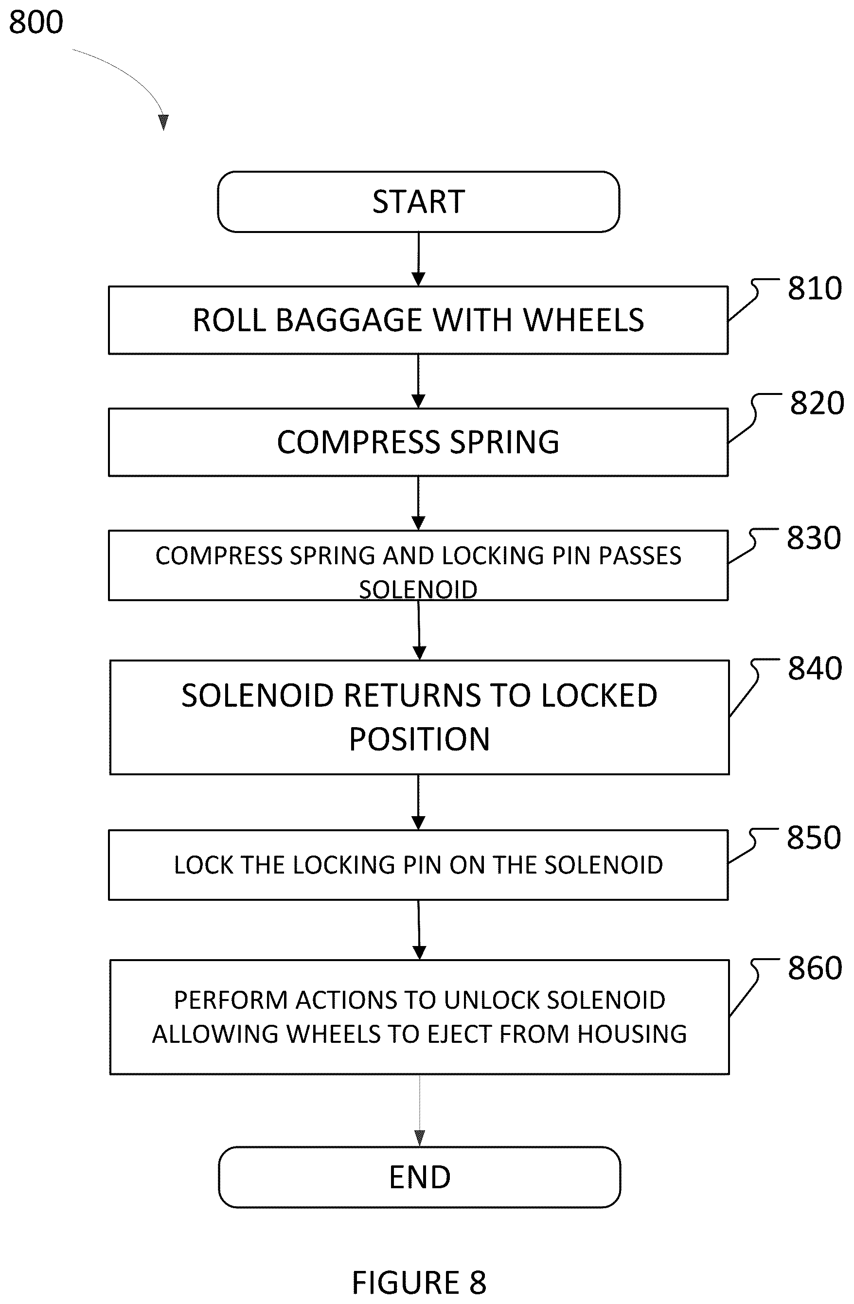 Patent US12317982 Figure 8 – Systems and methods for retractable wheels